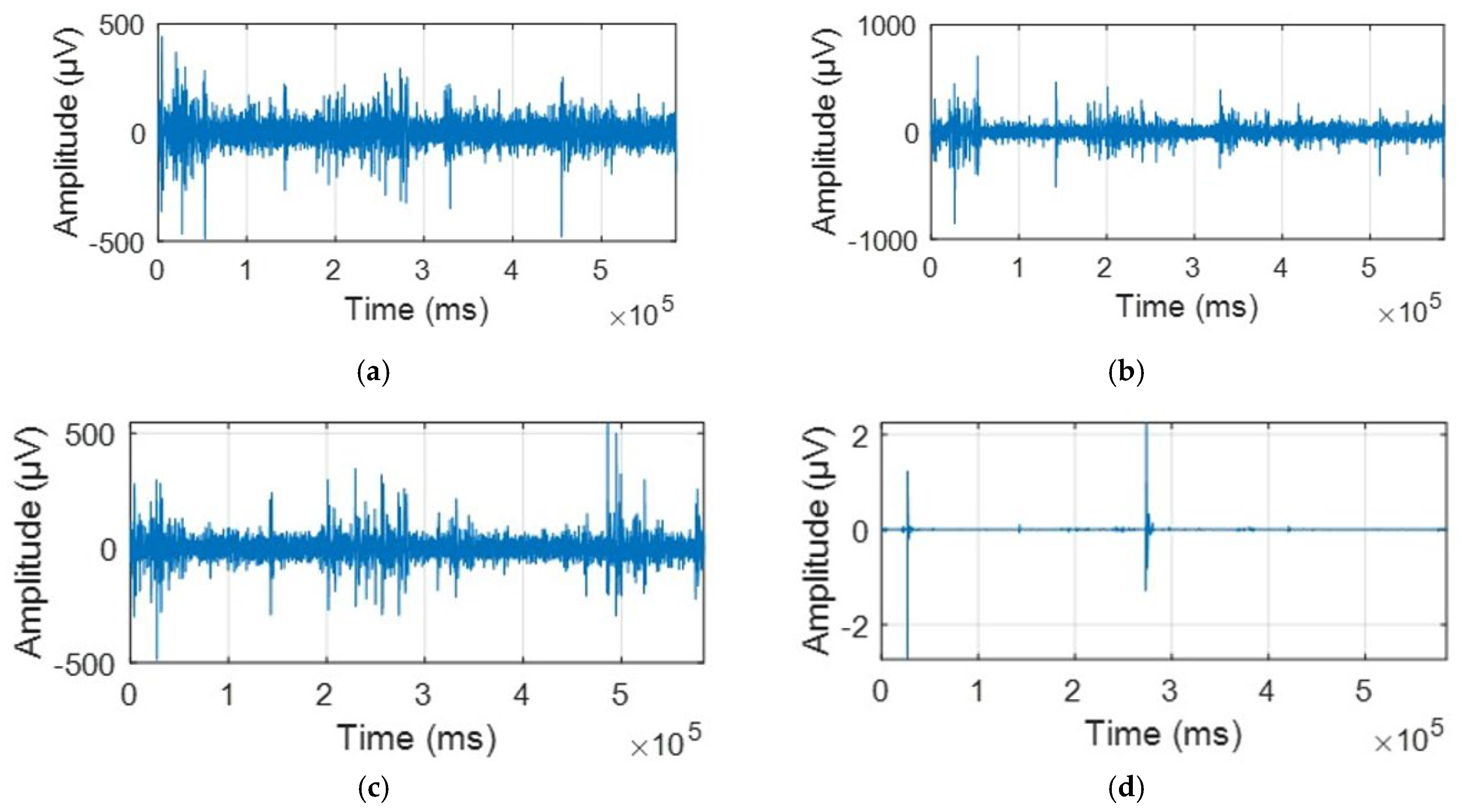 Biosensors 15 00314 g002