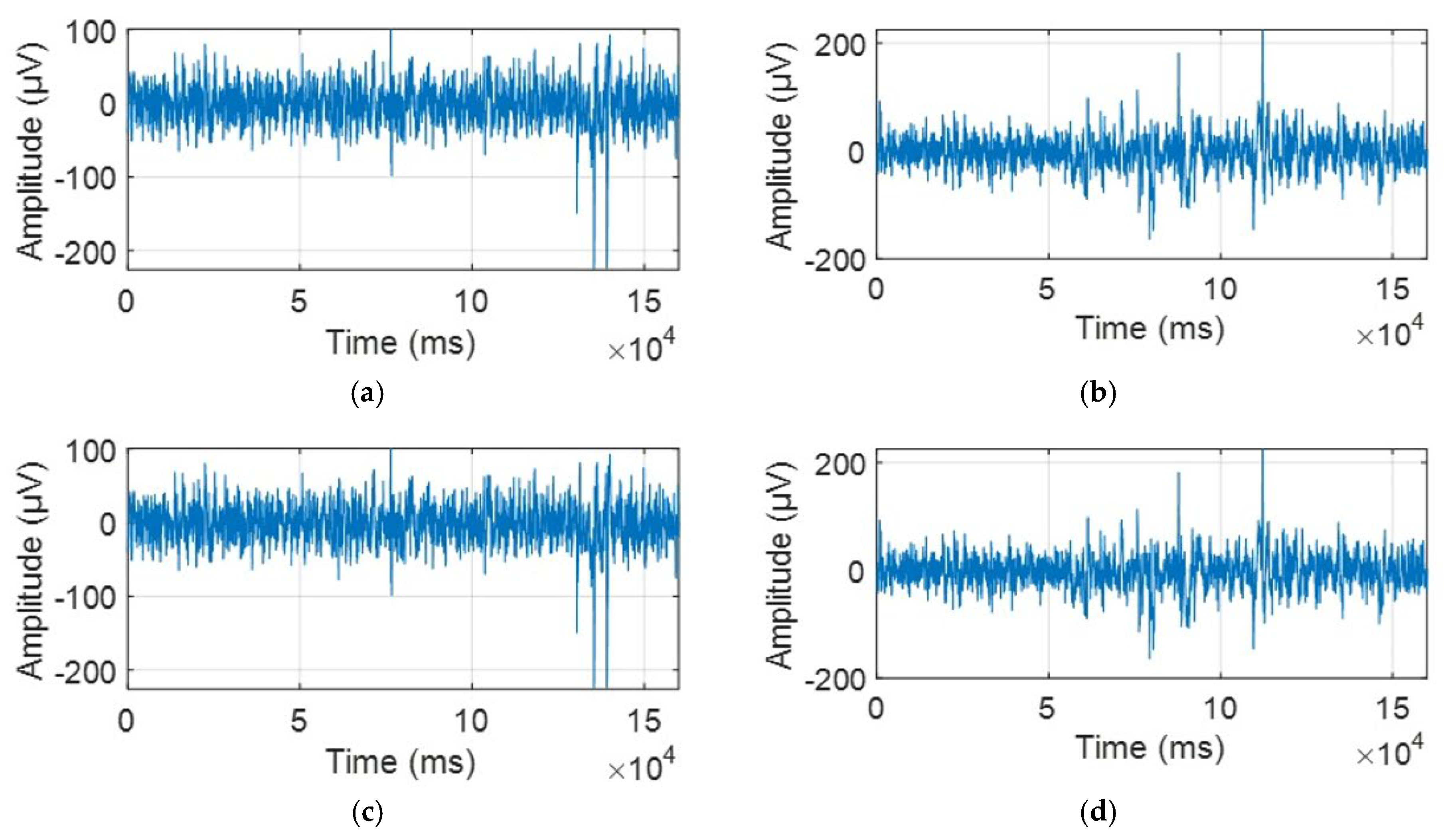 Biosensors 15 00314 g003
