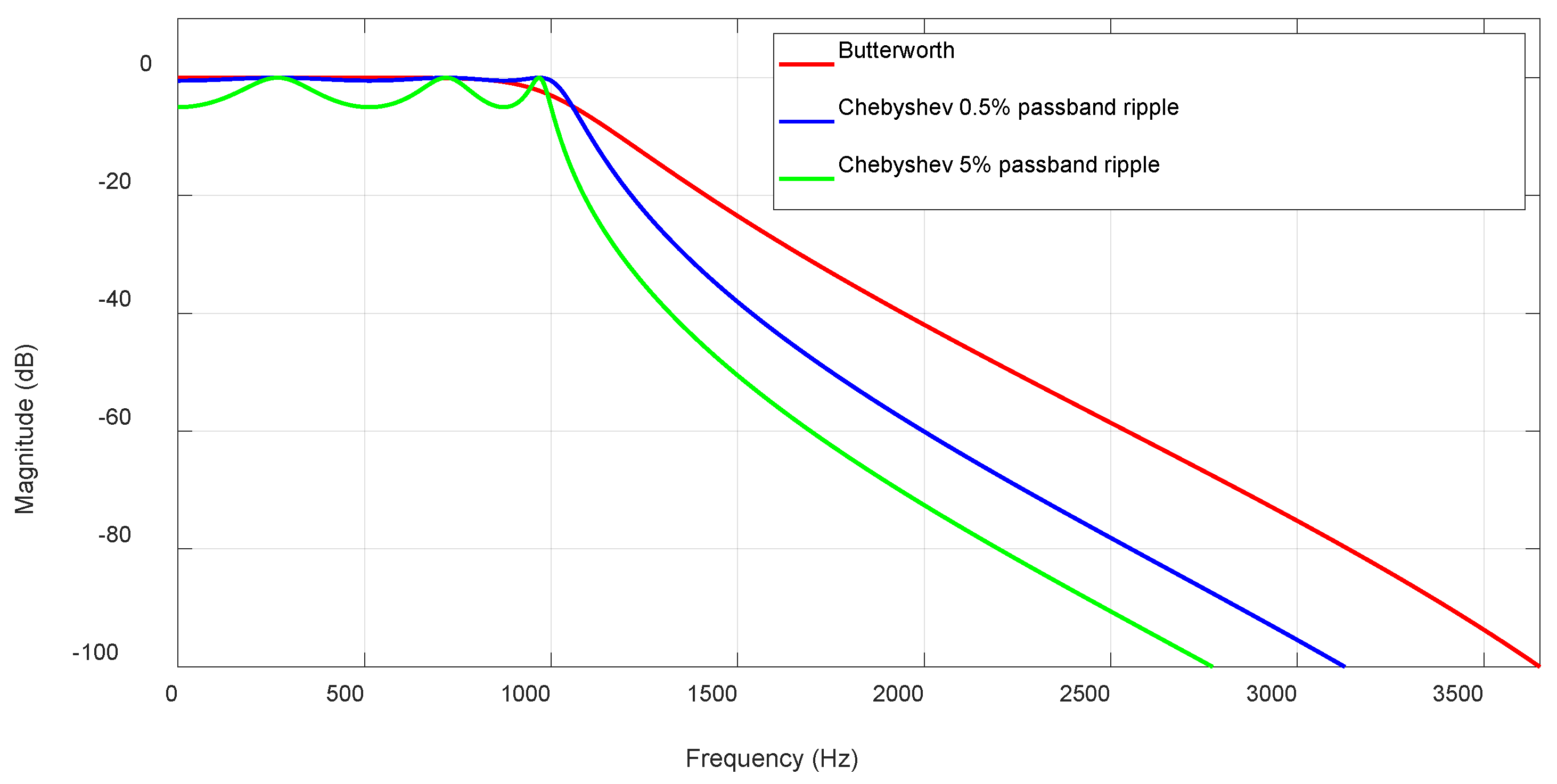 Biosensors 15 00314 g007