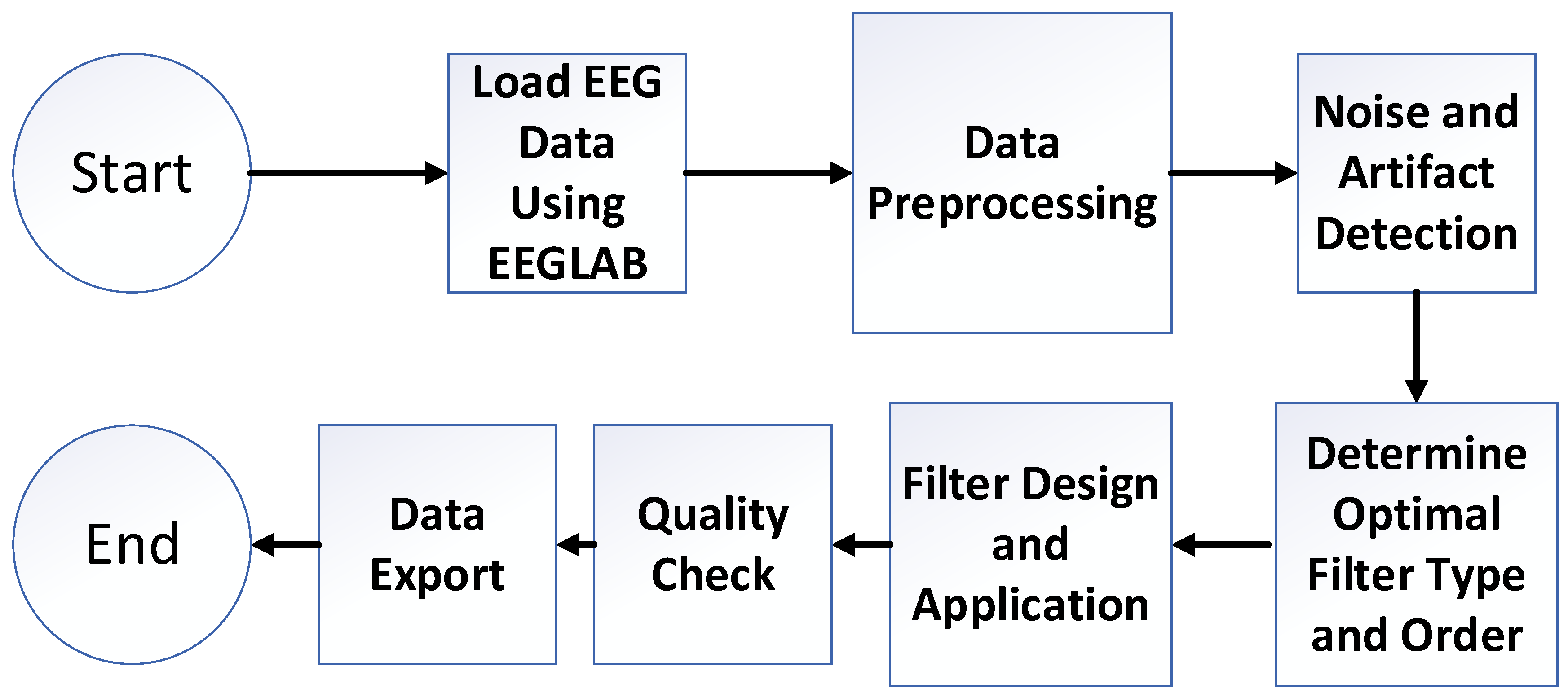 Biosensors 15 00314 g008
