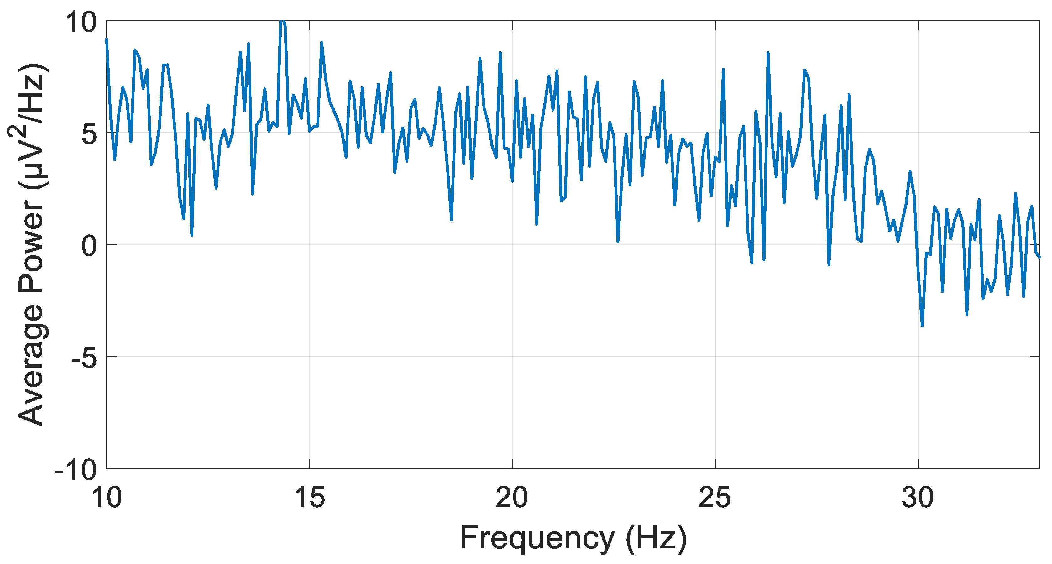 Biosensors 15 00314 g009