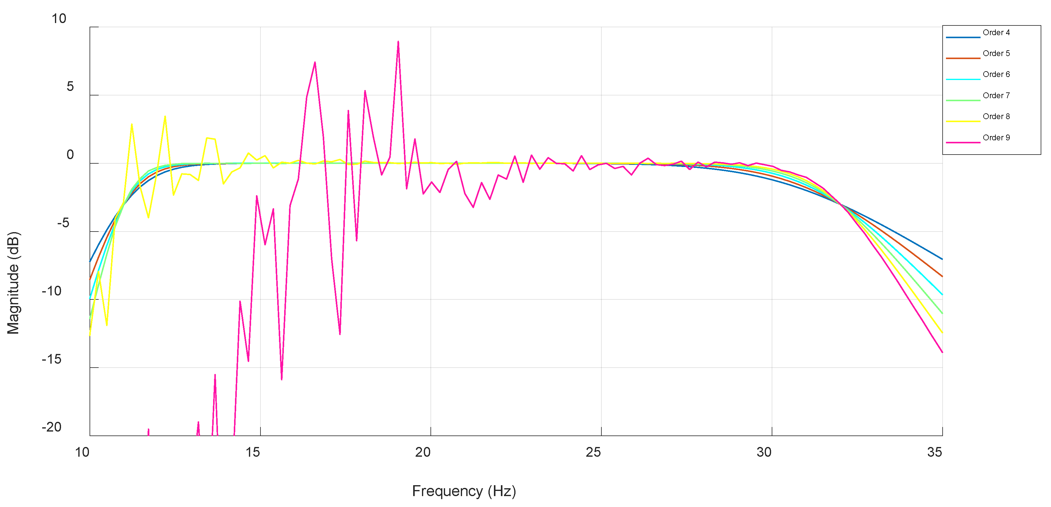 Biosensors 15 00314 g010