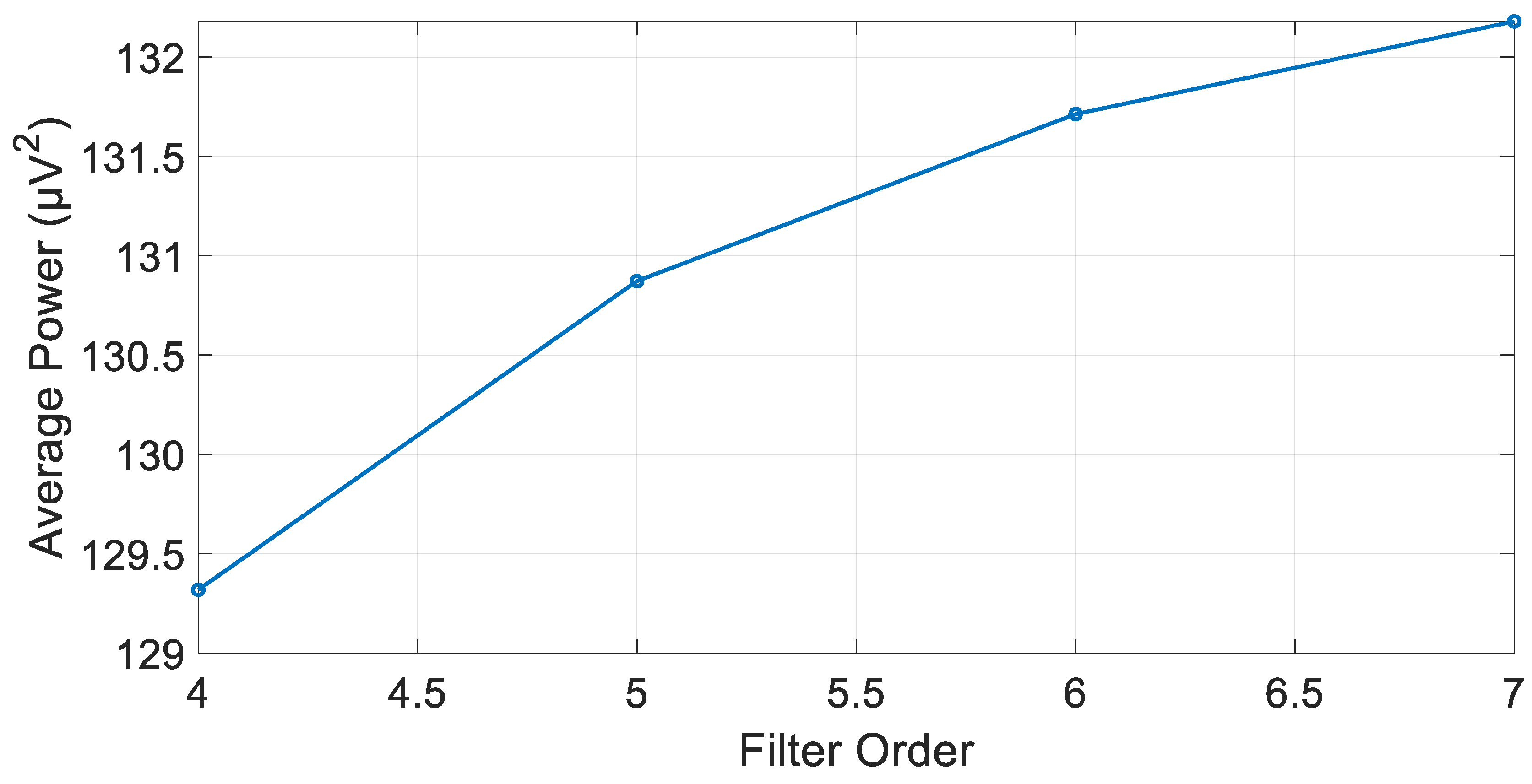 Biosensors 15 00314 g011