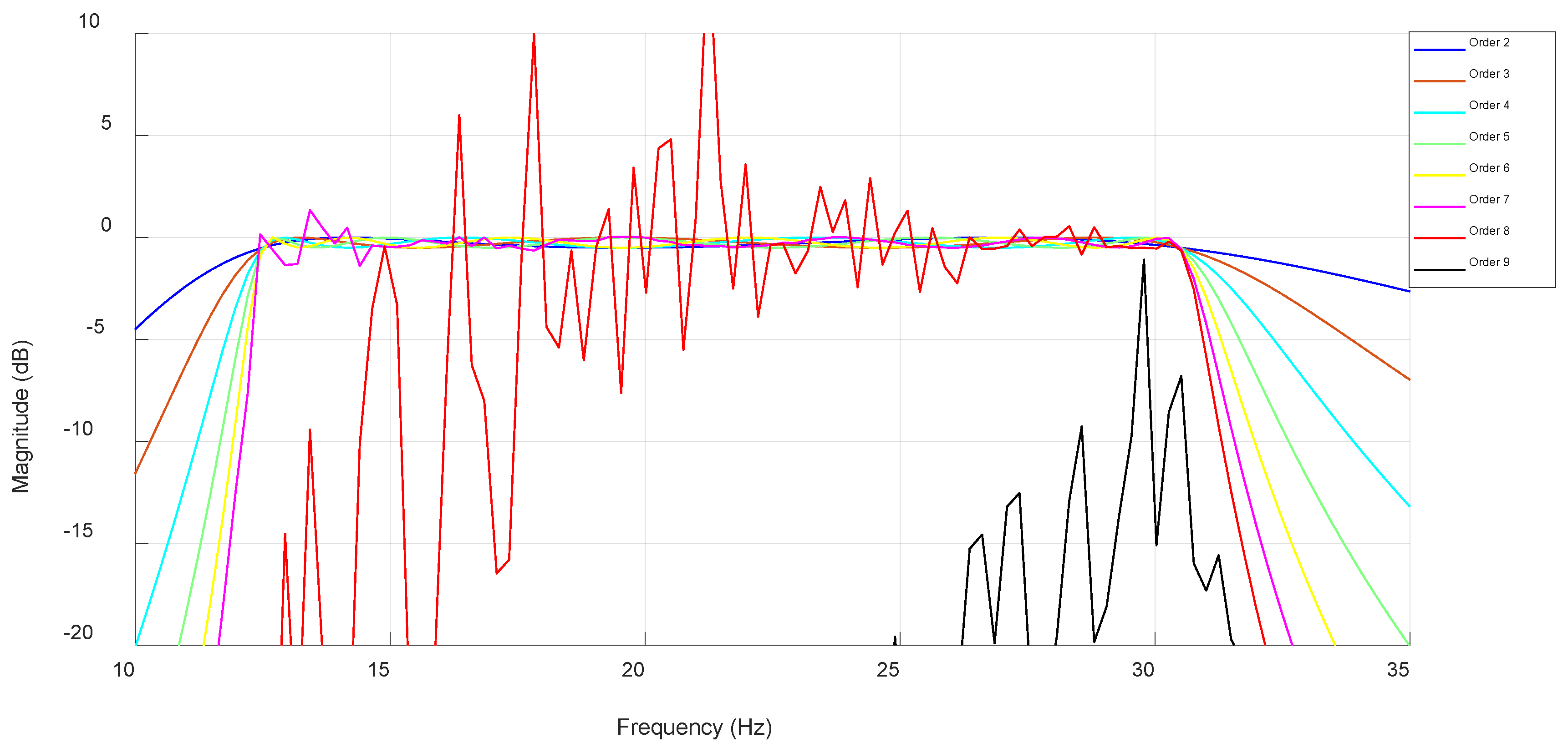 Biosensors 15 00314 g012