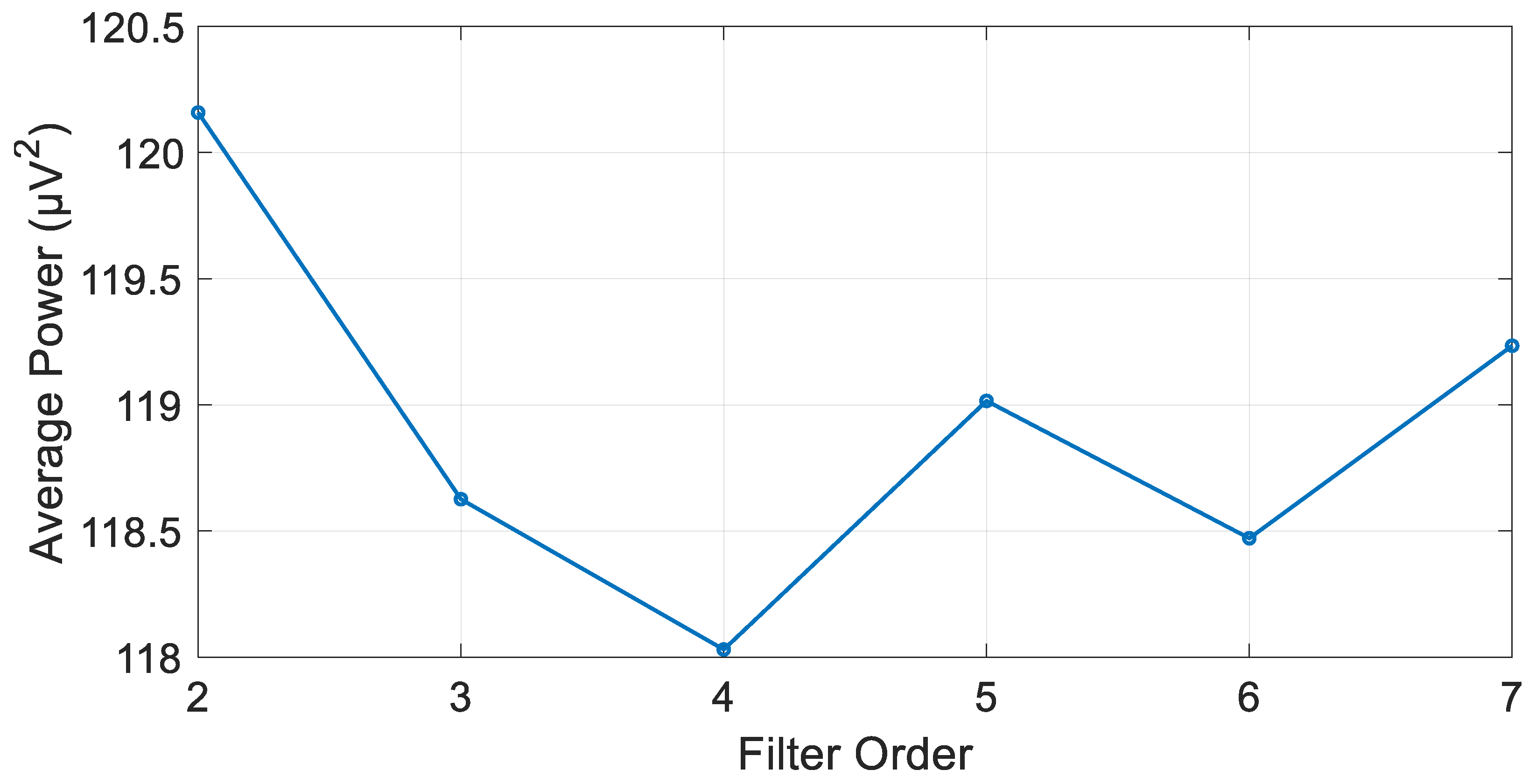 Biosensors 15 00314 g013