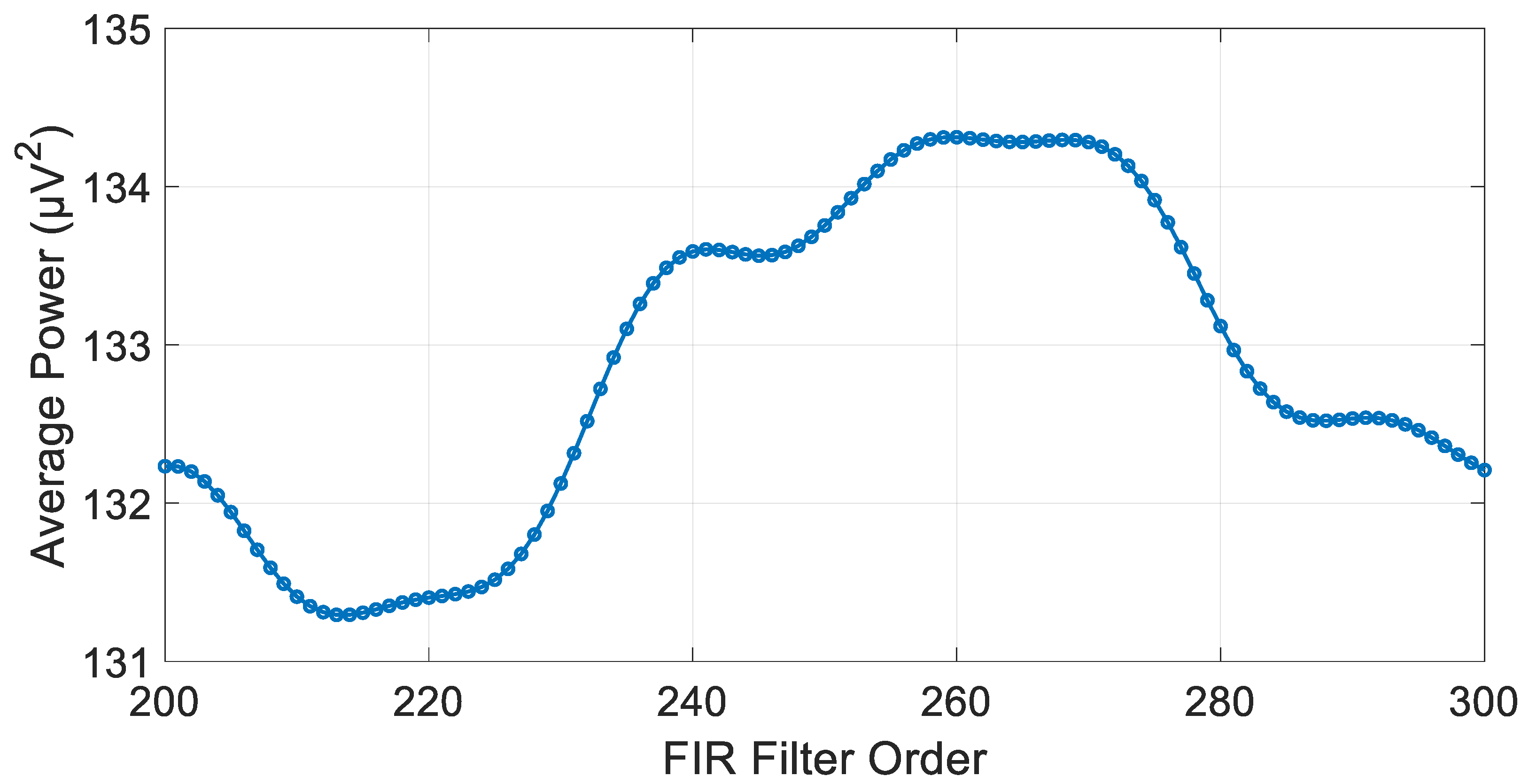 Biosensors 15 00314 g015