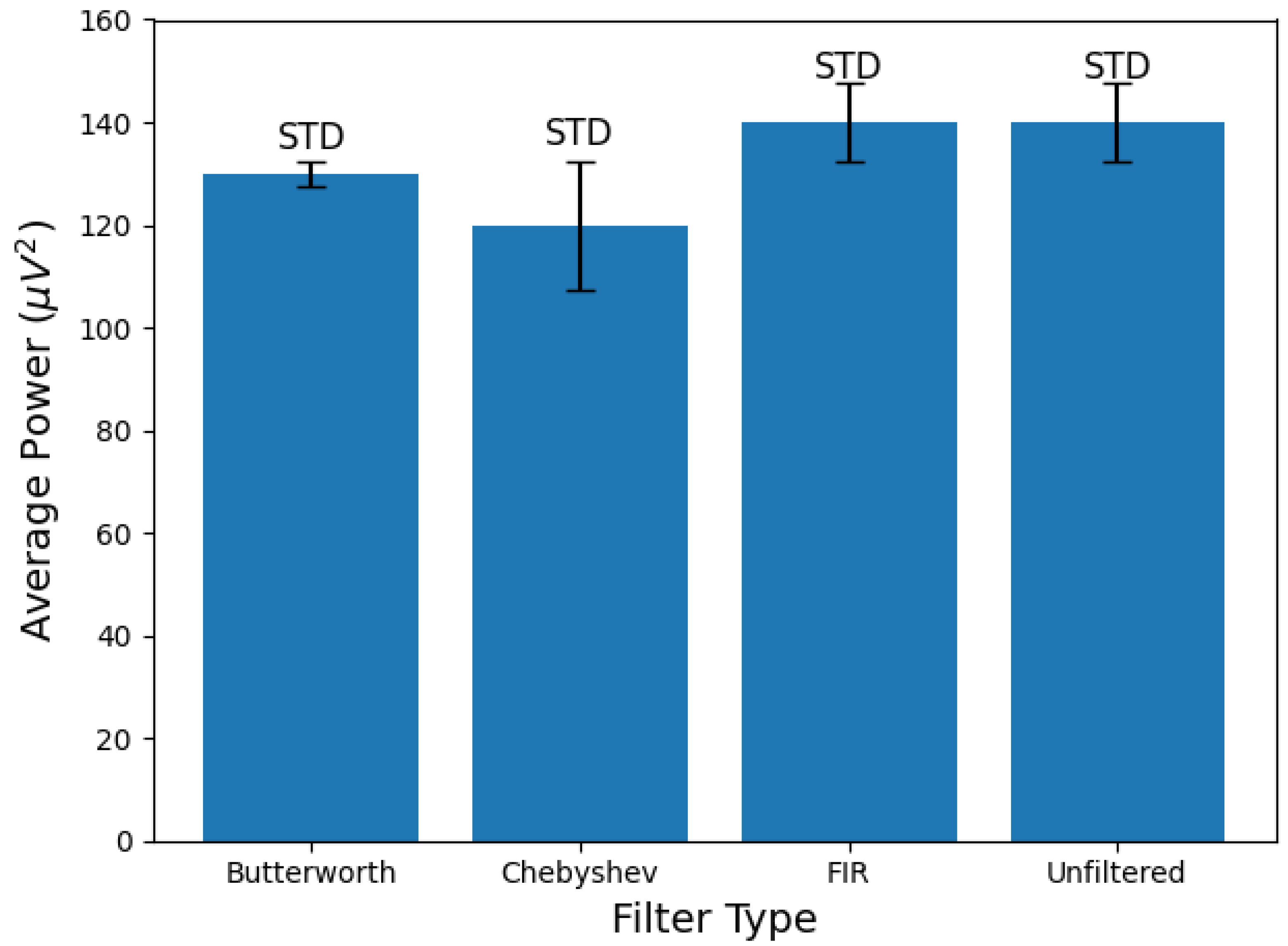 Biosensors 15 00314 g016