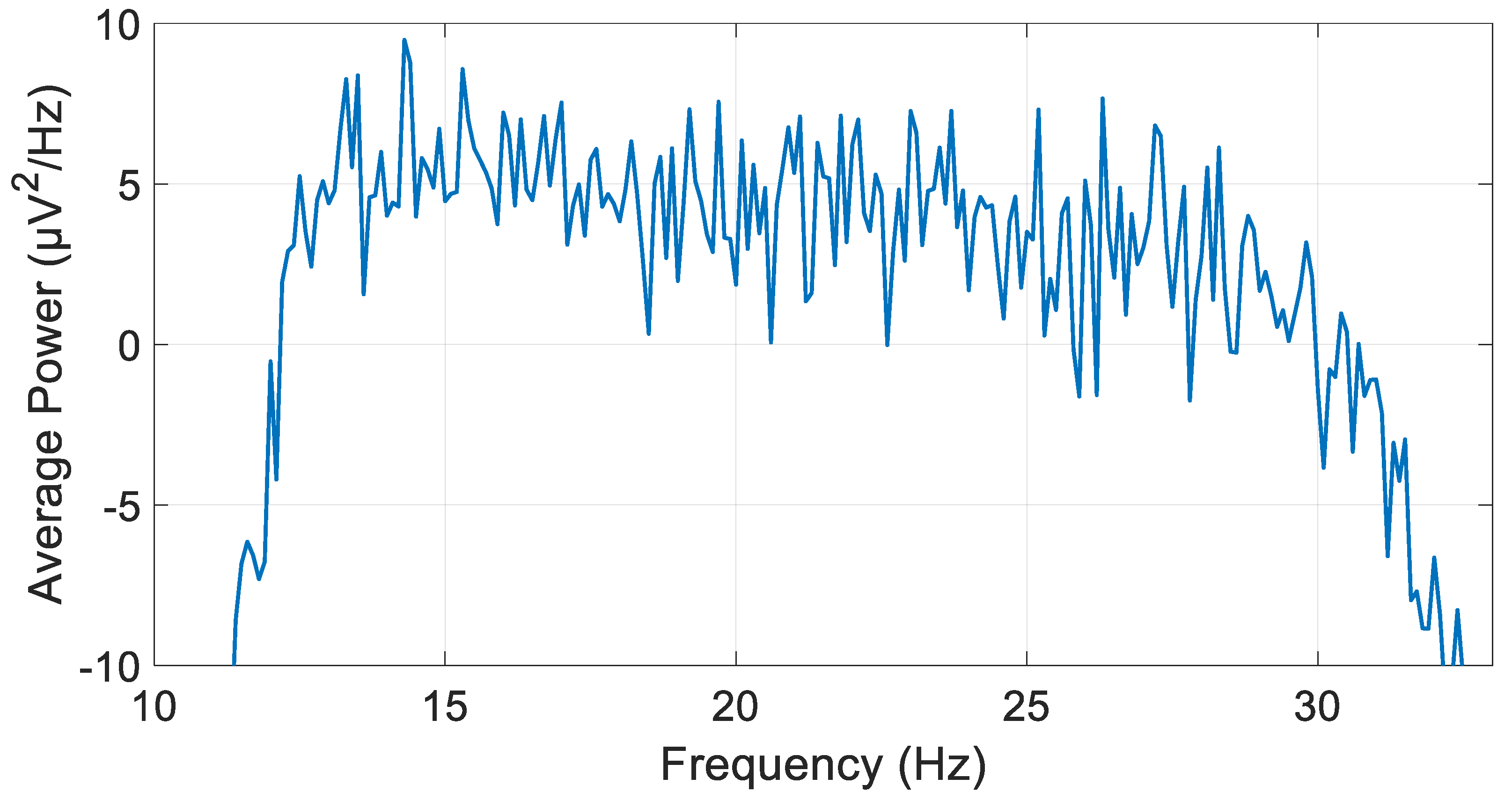 Biosensors 15 00314 g017