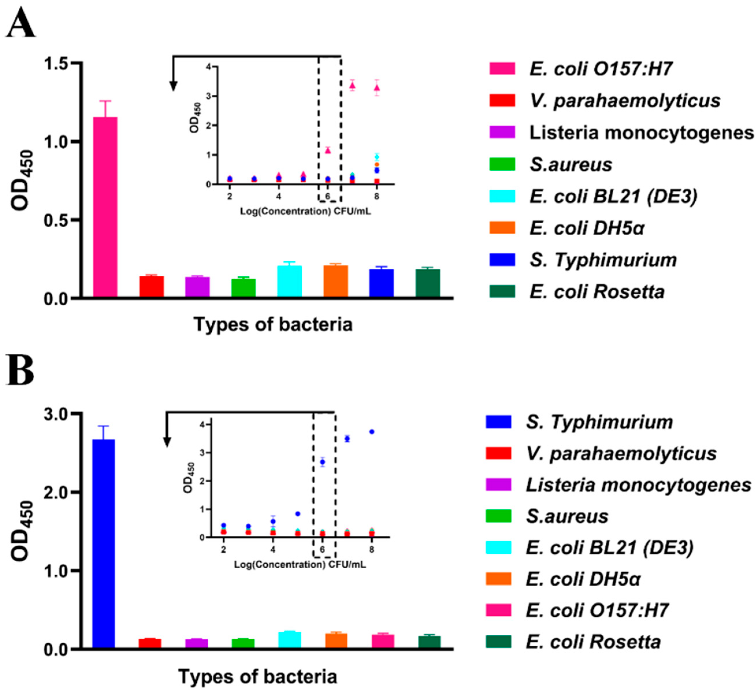 Biosensors 15 00318 g004