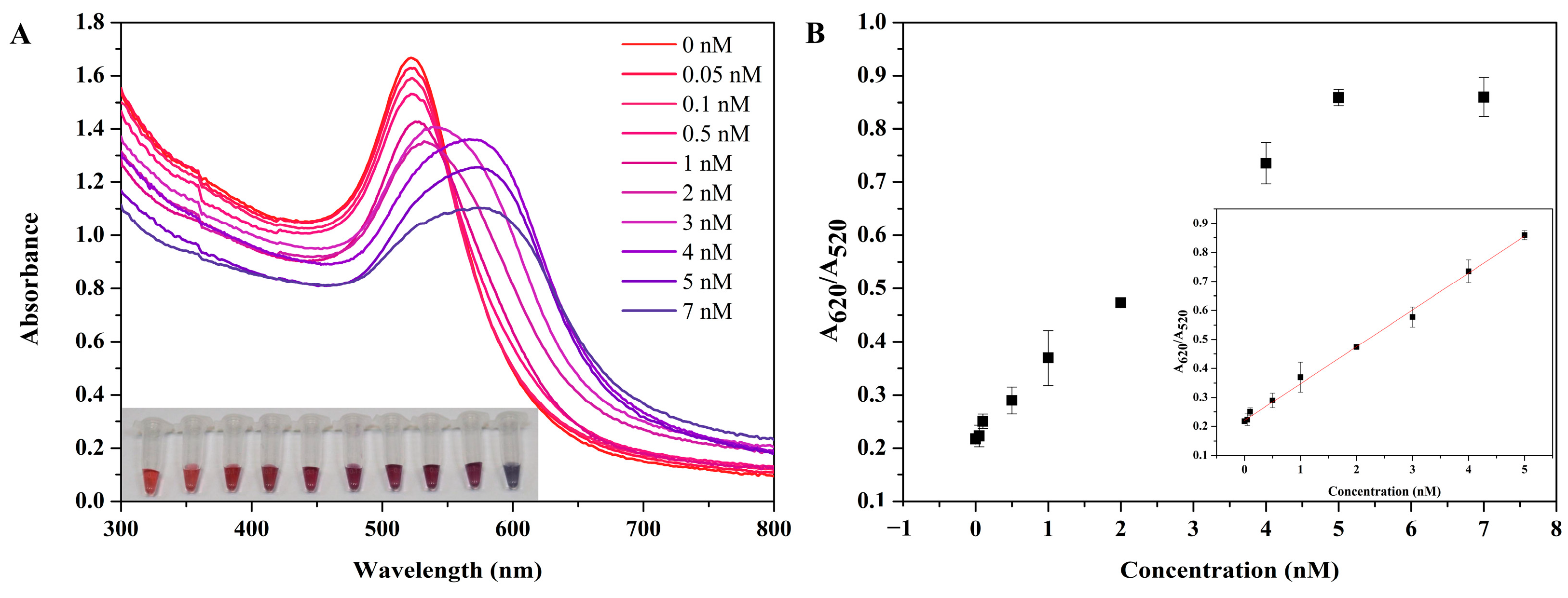 Biosensors 15 00319 g005