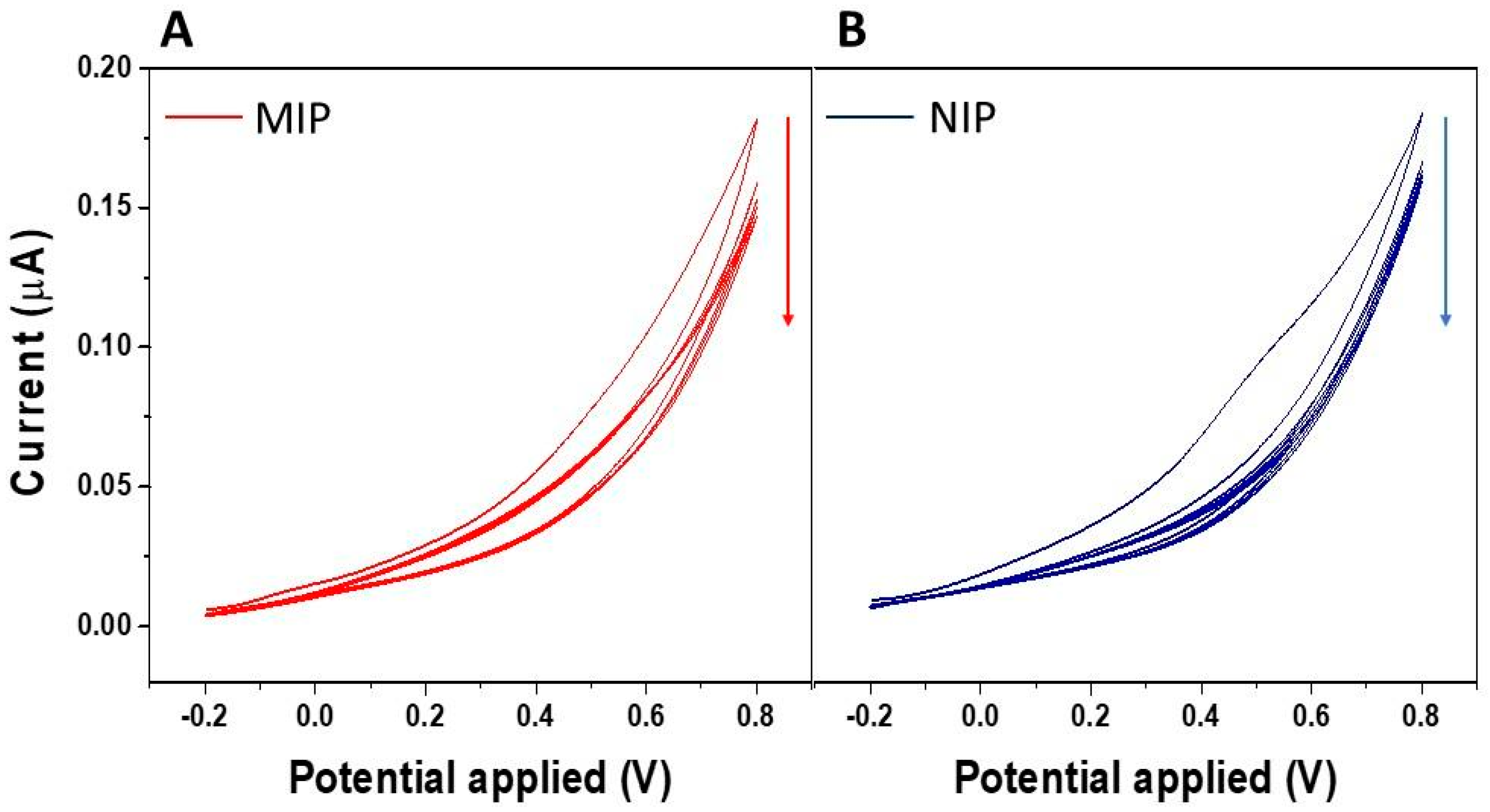 Biosensors 15 00320 g002