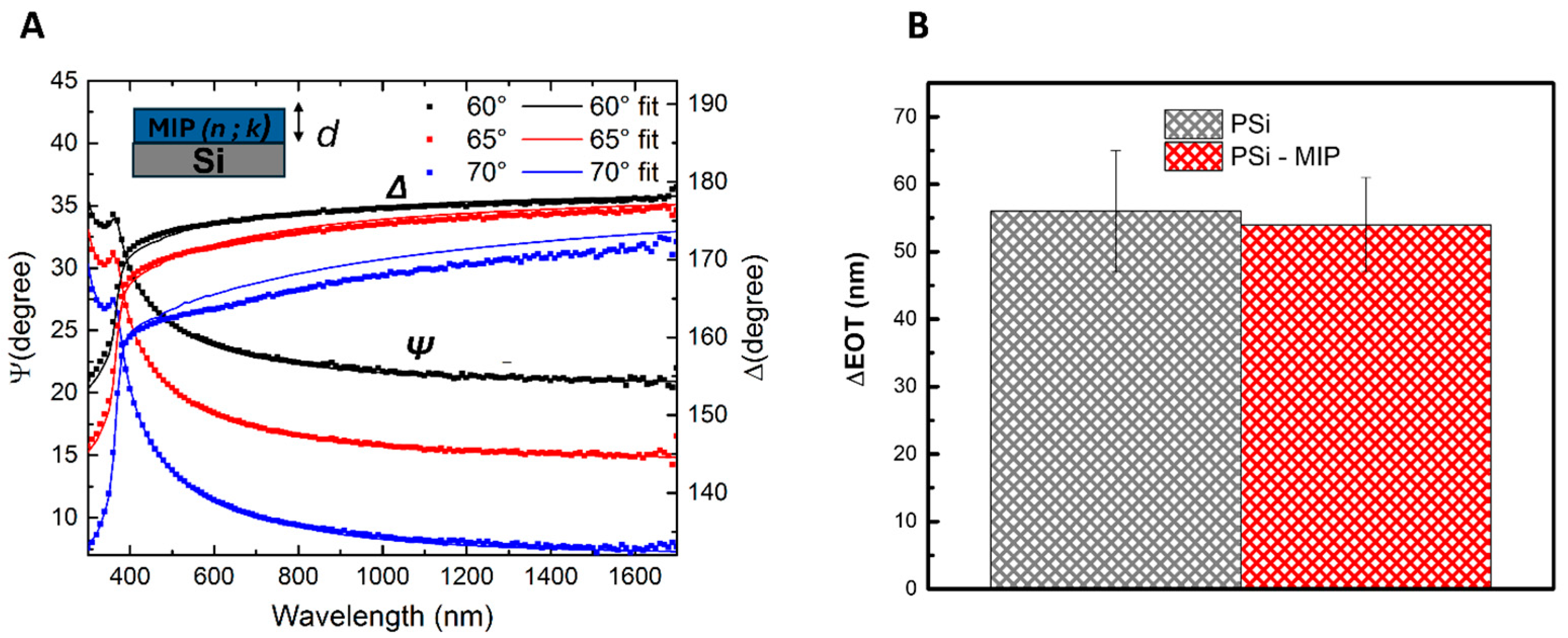 Biosensors 15 00320 g005