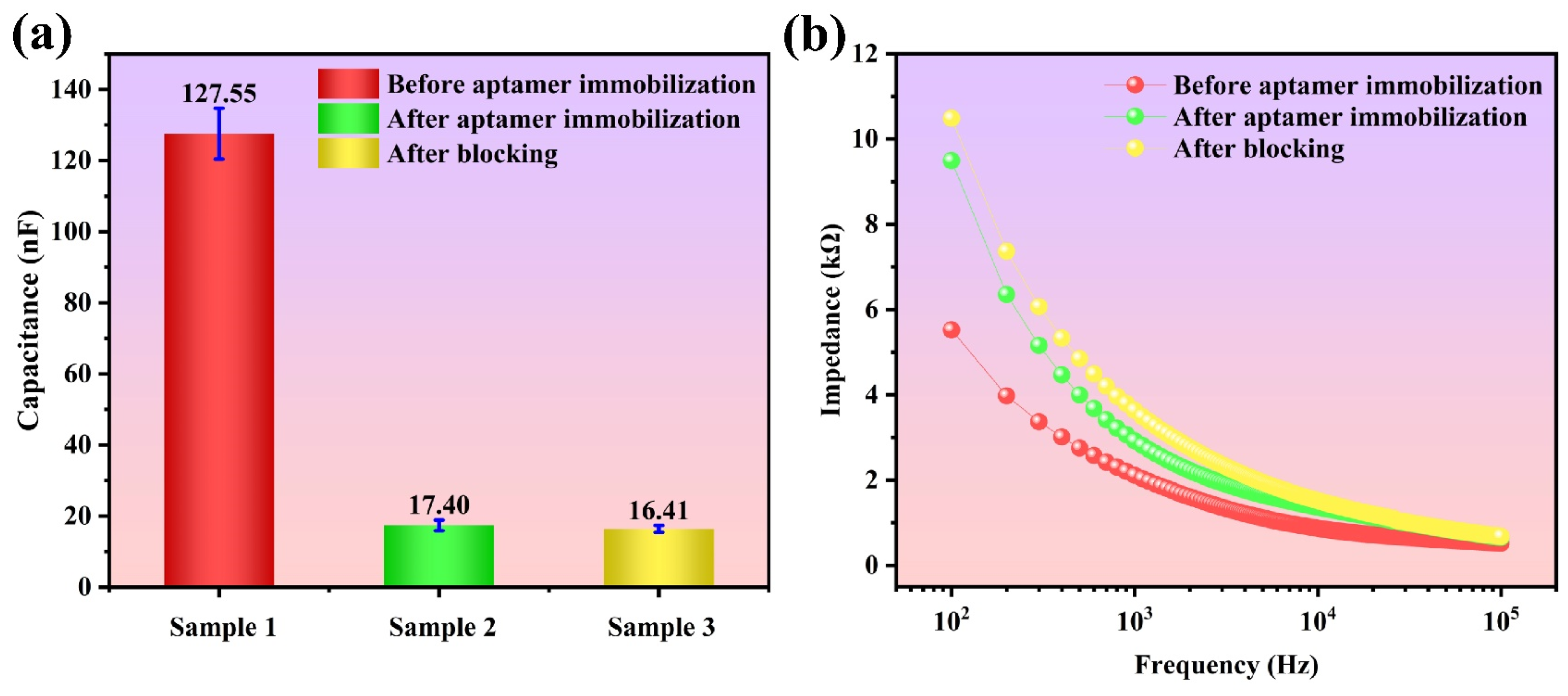 Biosensors 15 00322 g004
