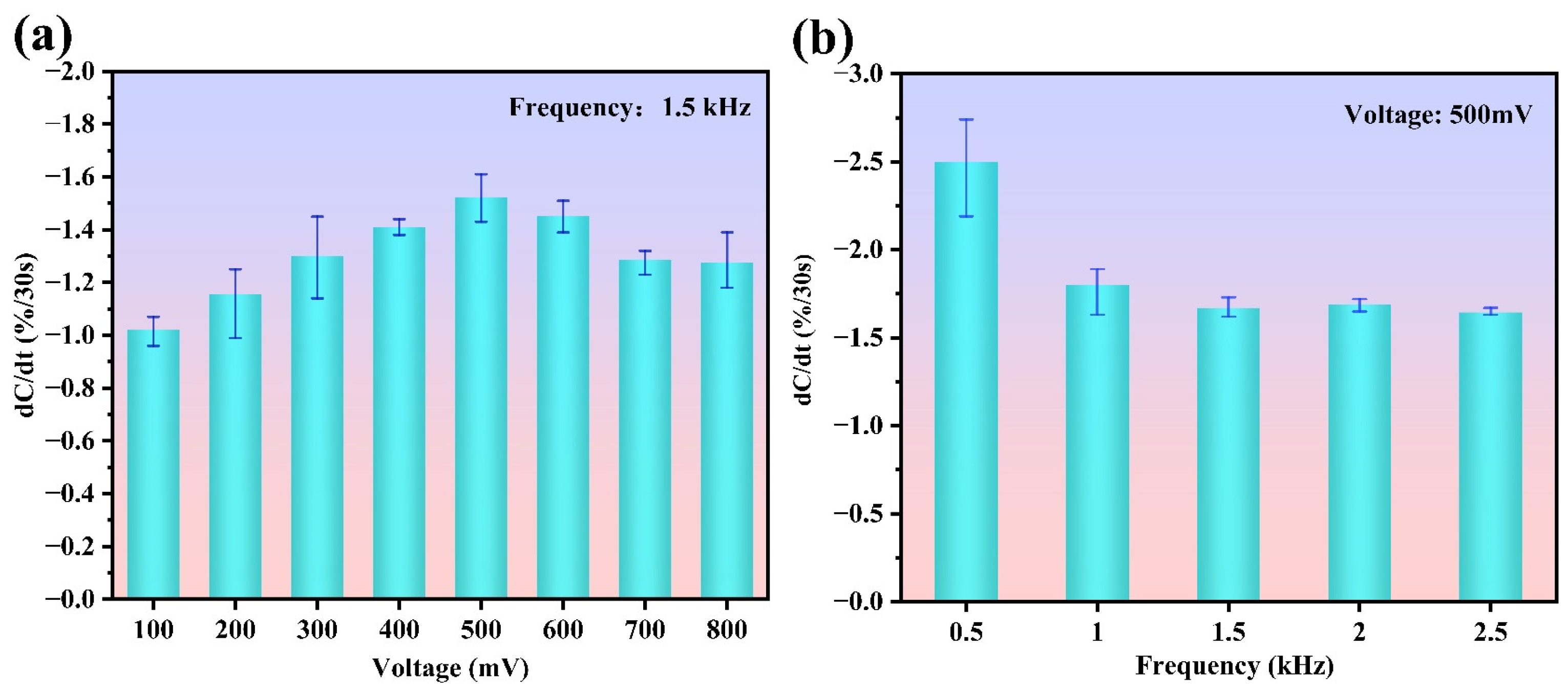 Biosensors 15 00322 g005