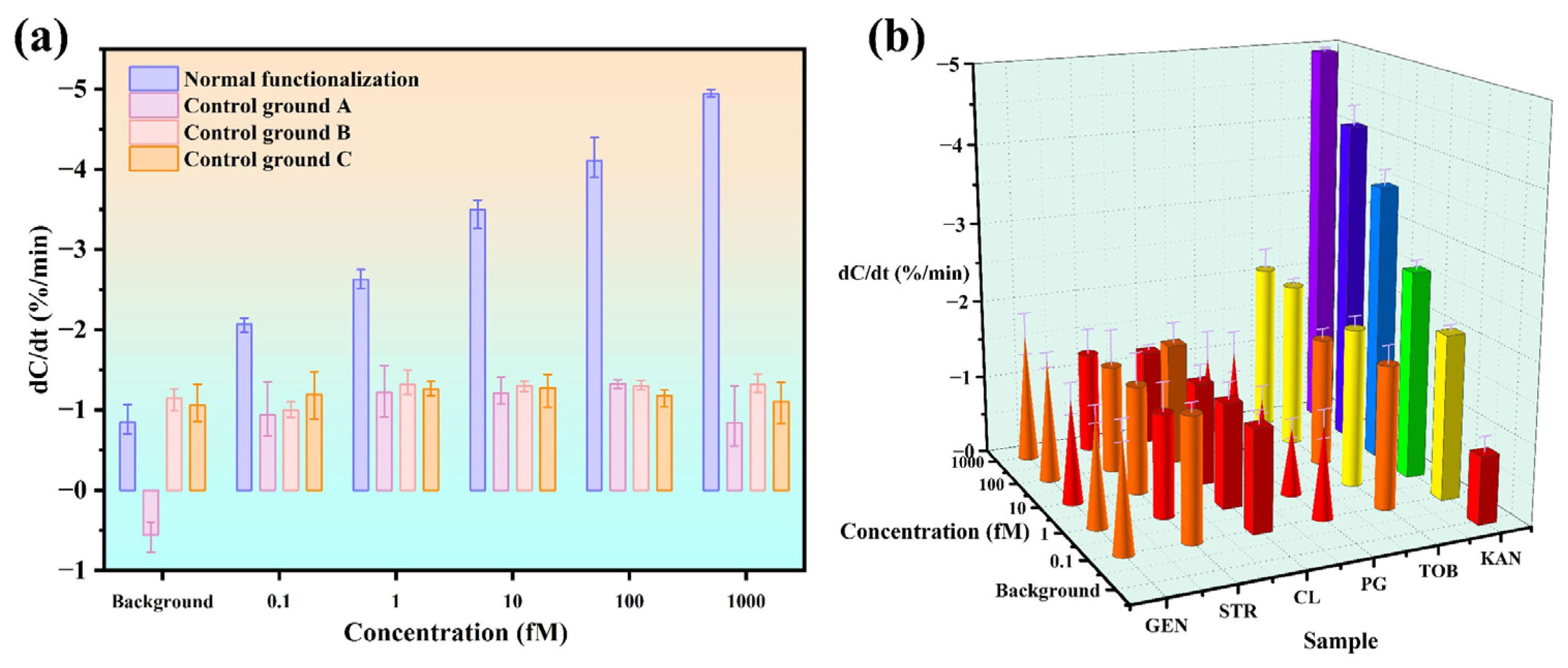 Biosensors 15 00322 g007