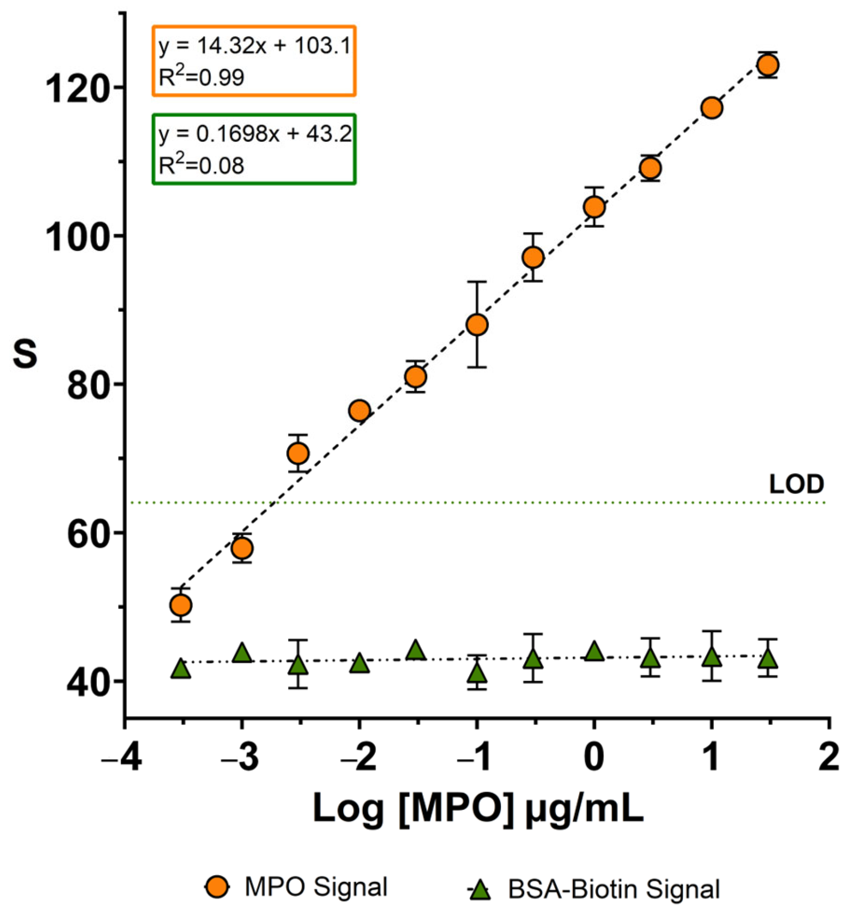 Biosensors 15 00323 g003