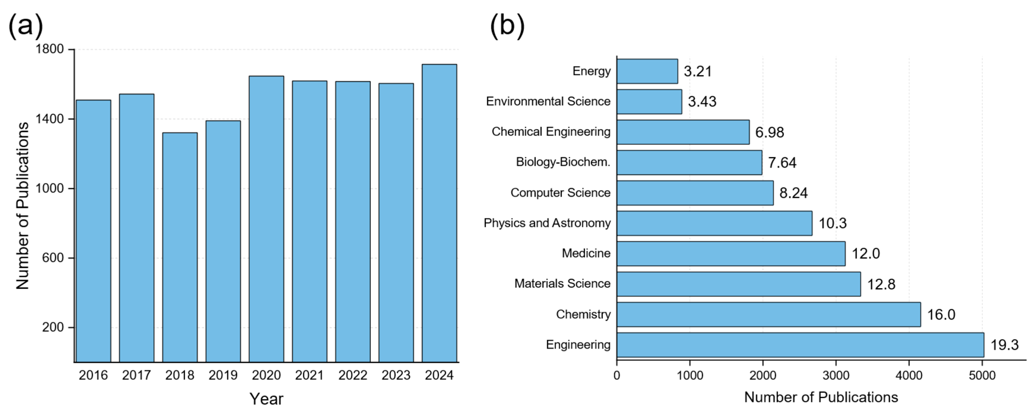 Biosensors 15 00324 g001