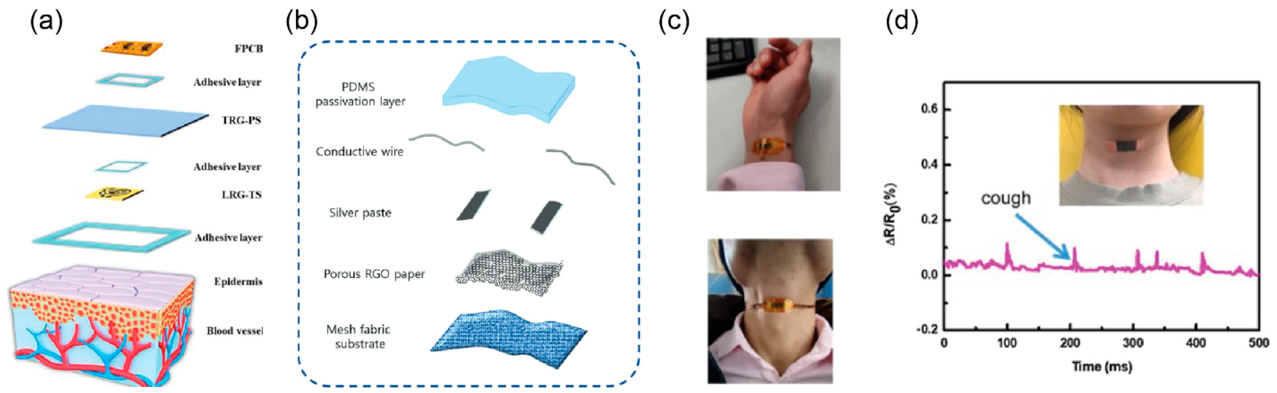 Biosensors 15 00324 g005