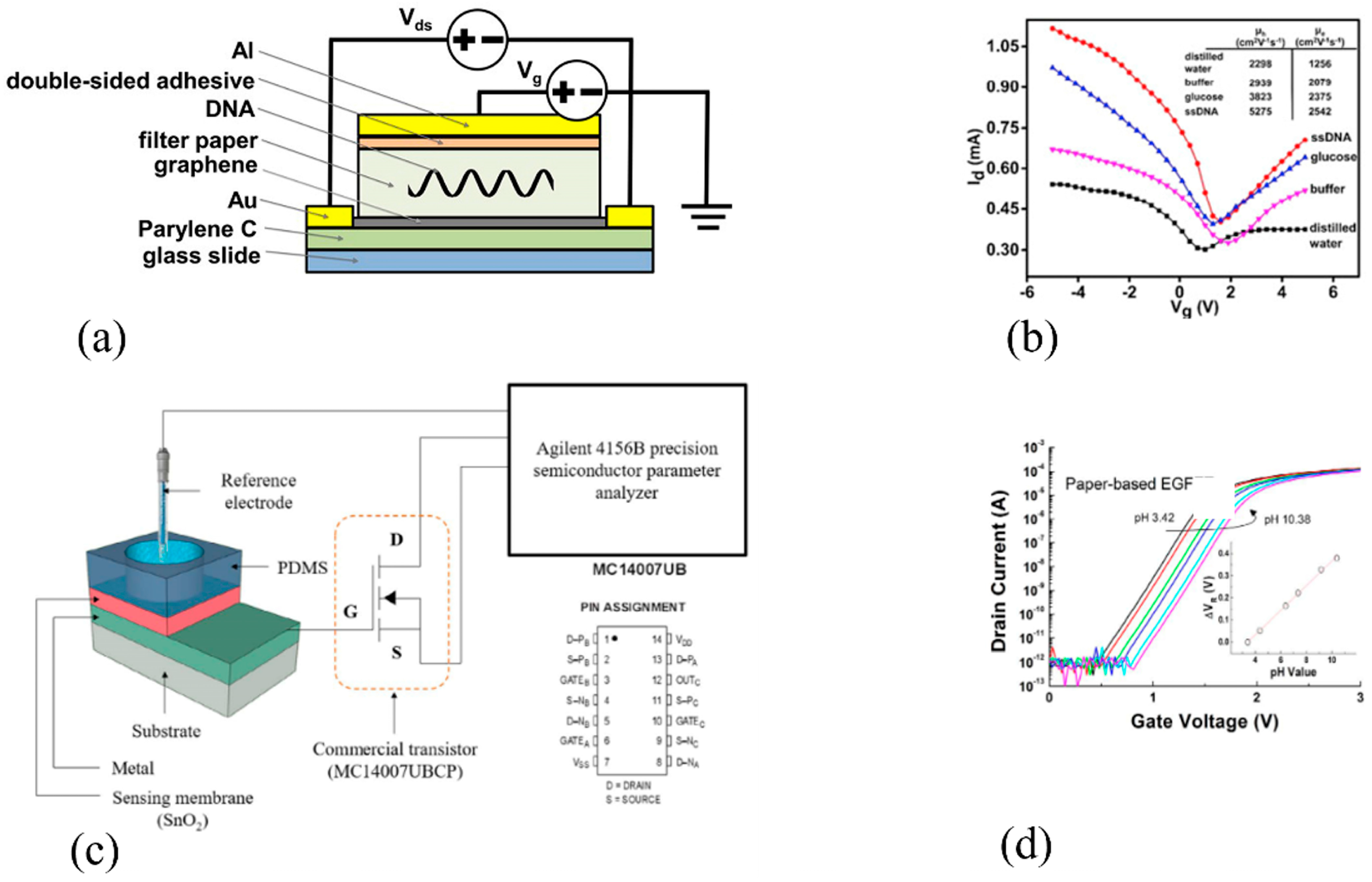 Biosensors 15 00324 g013