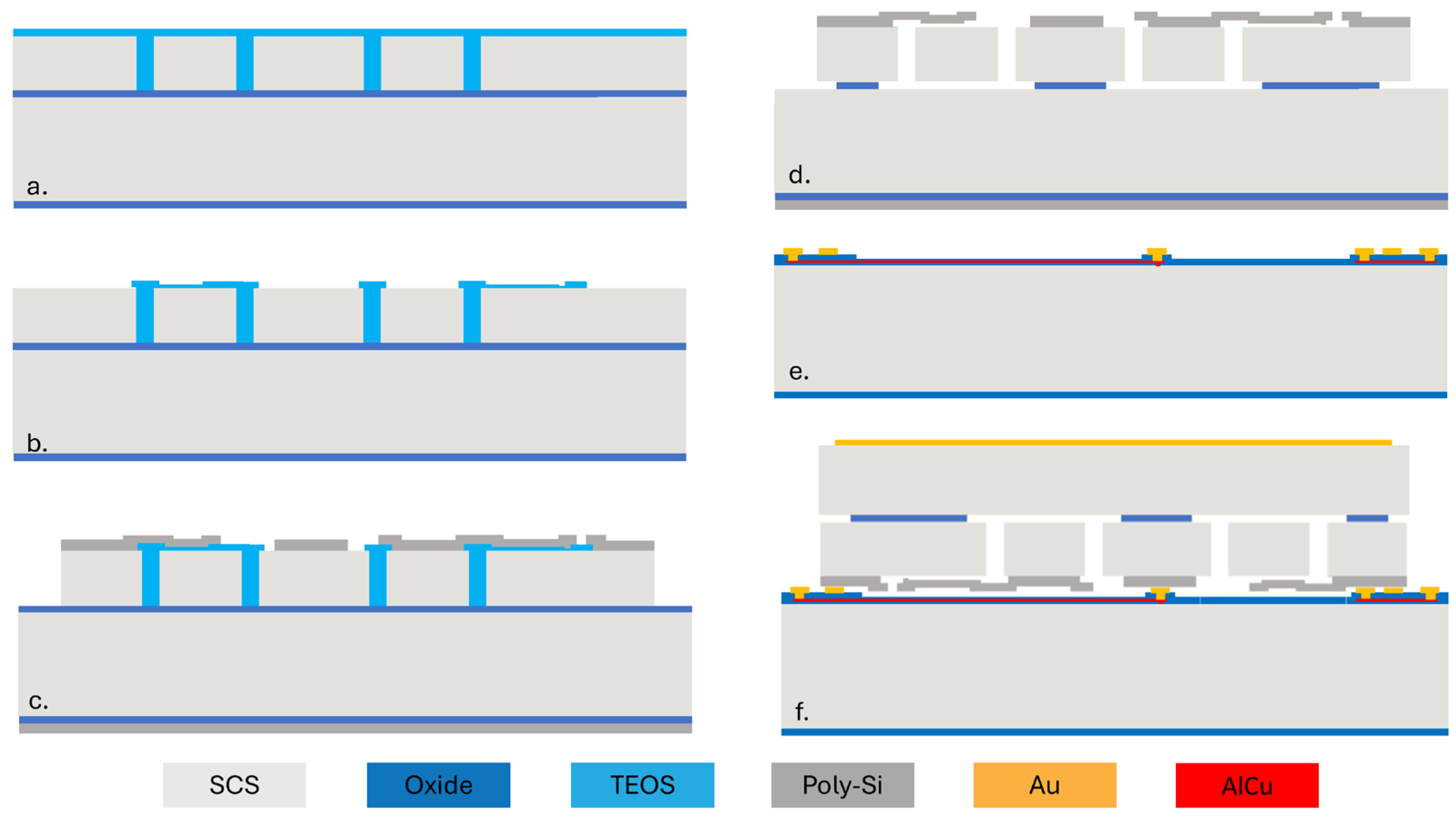Biosensors 15 00325 g002
