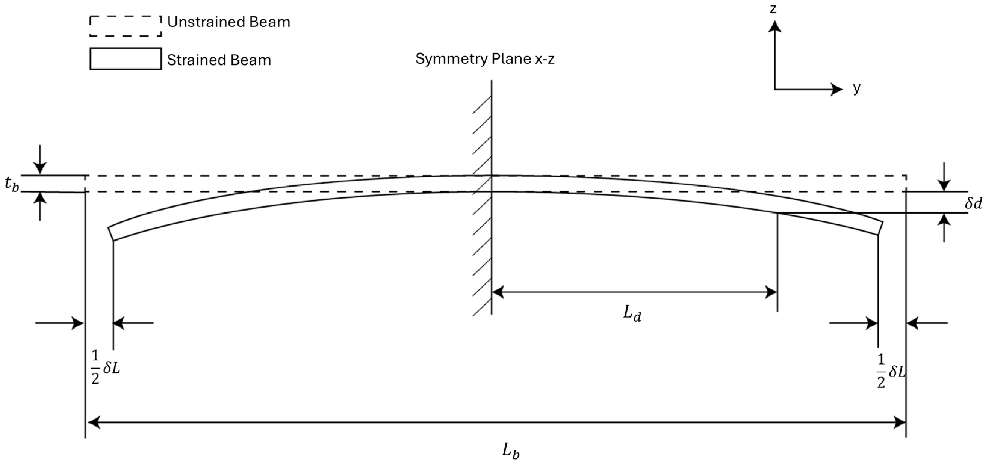 Biosensors 15 00325 g003