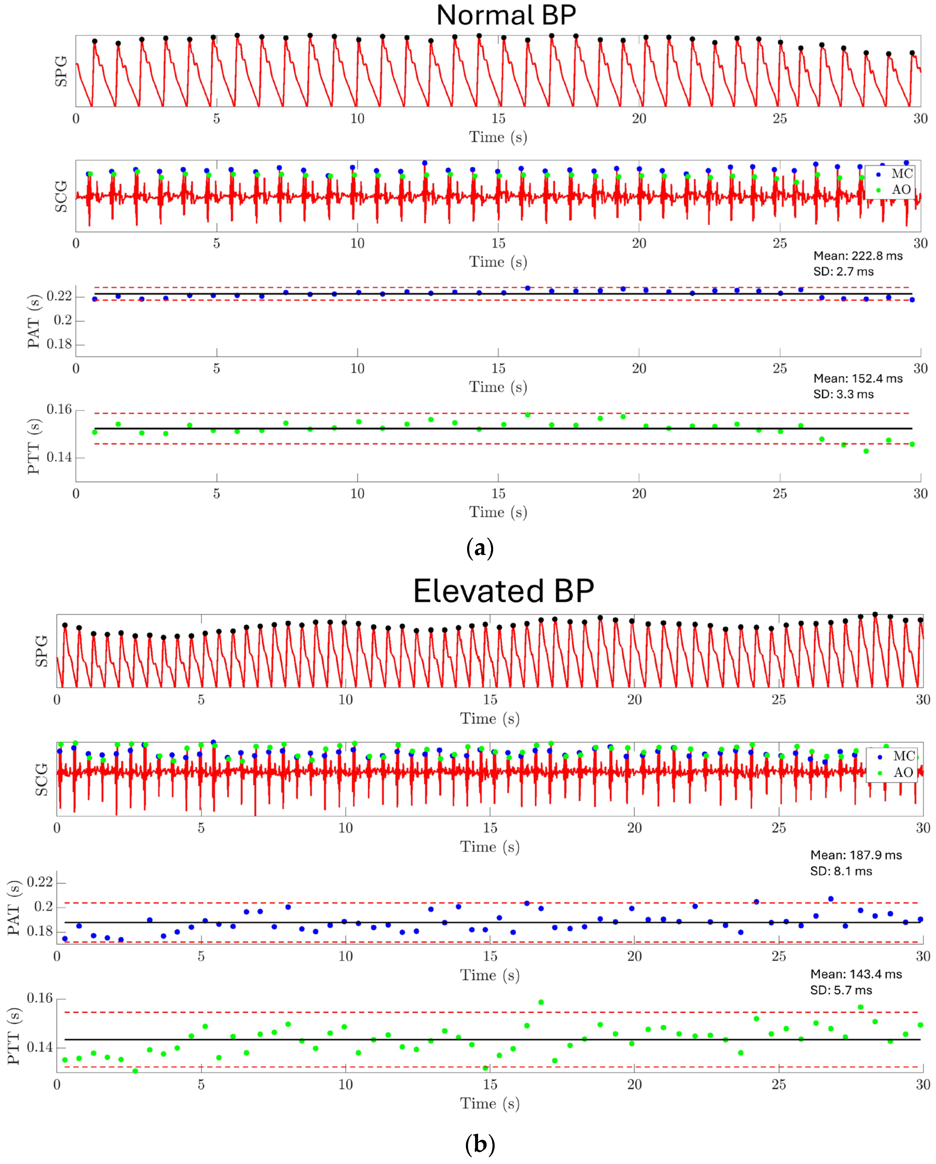 Biosensors 15 00325 g015