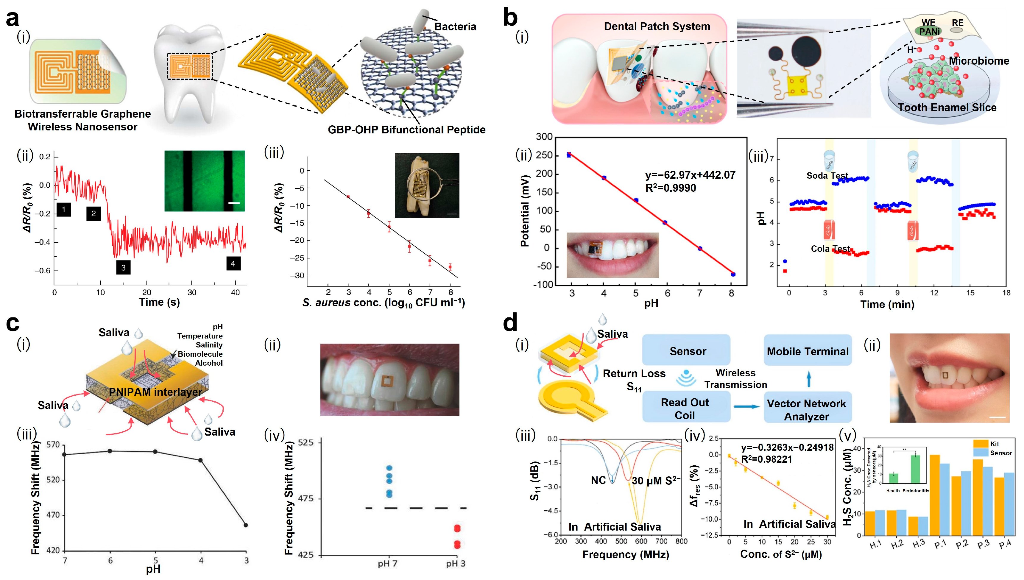 Biosensors 15 00327 g003