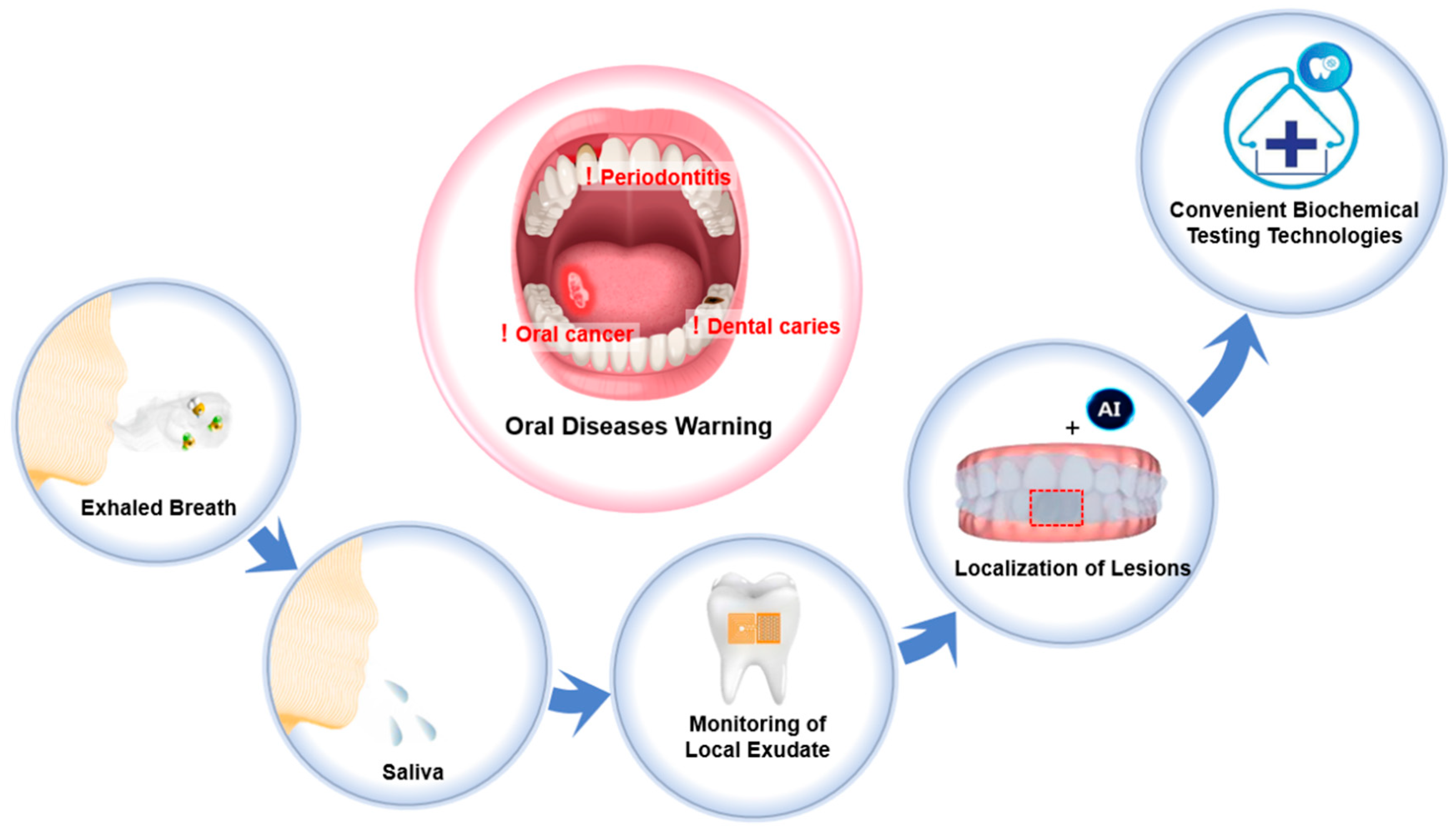 Biosensors 15 00327 sch001