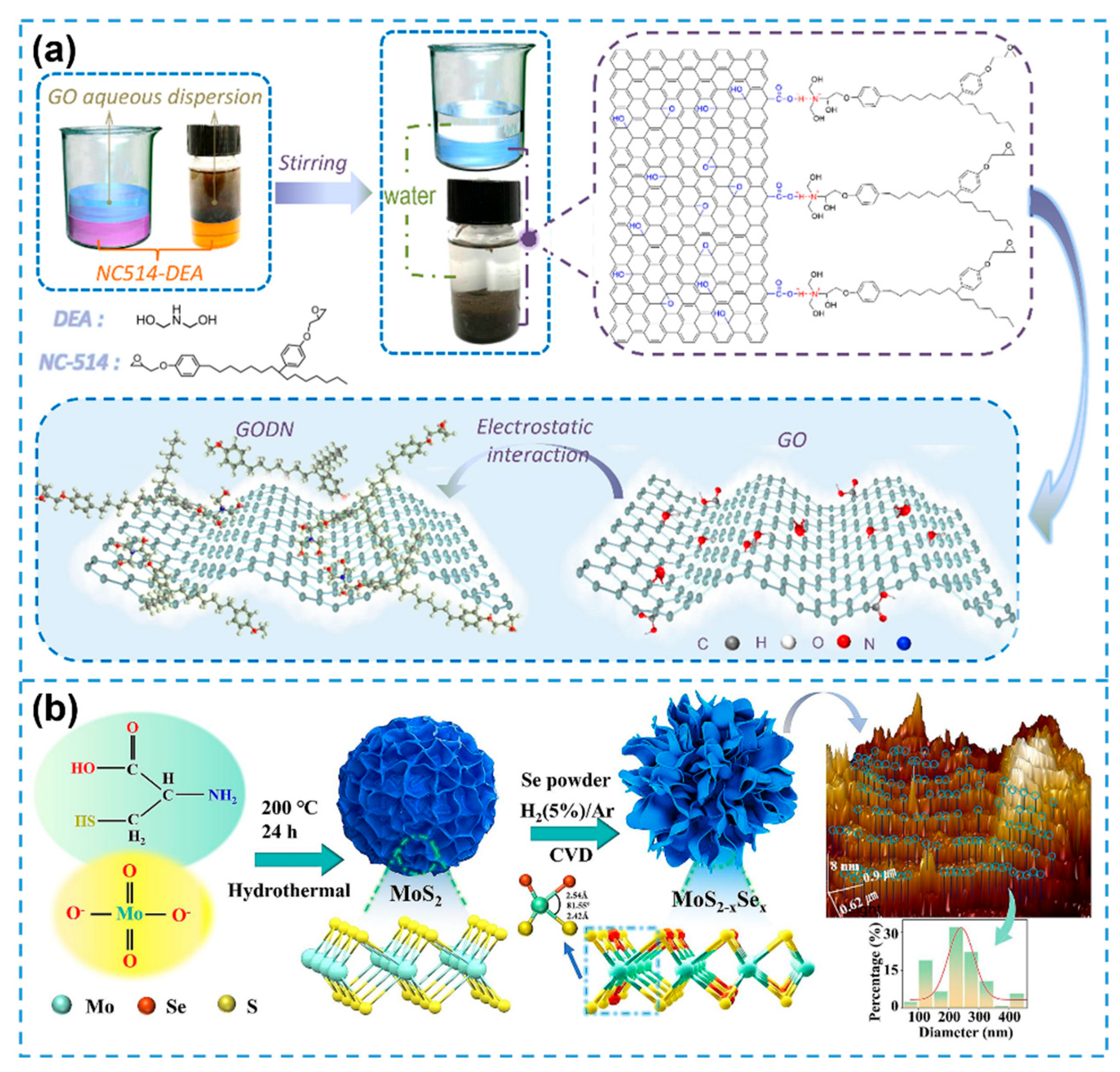 Biosensors 15 00328 g009