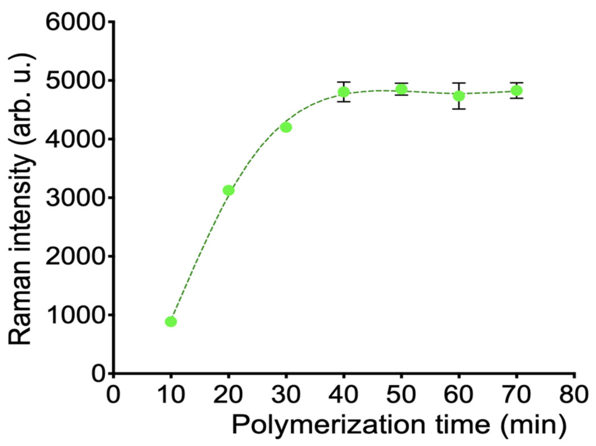 Biosensors 15 00329 g005