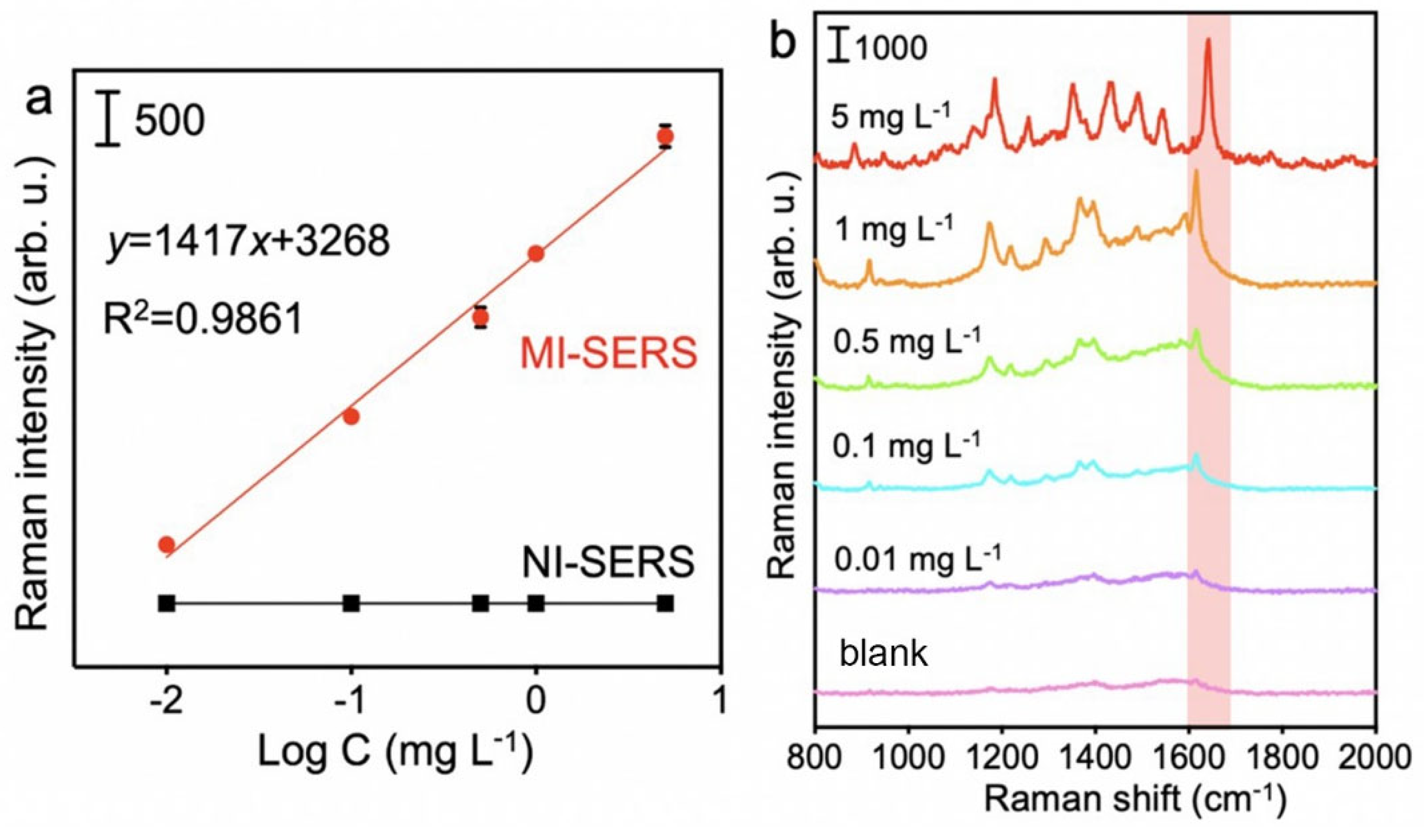 Biosensors 15 00329 g007