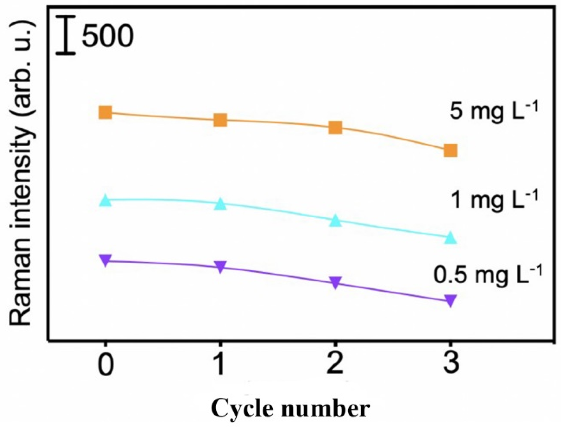 Biosensors 15 00329 g009