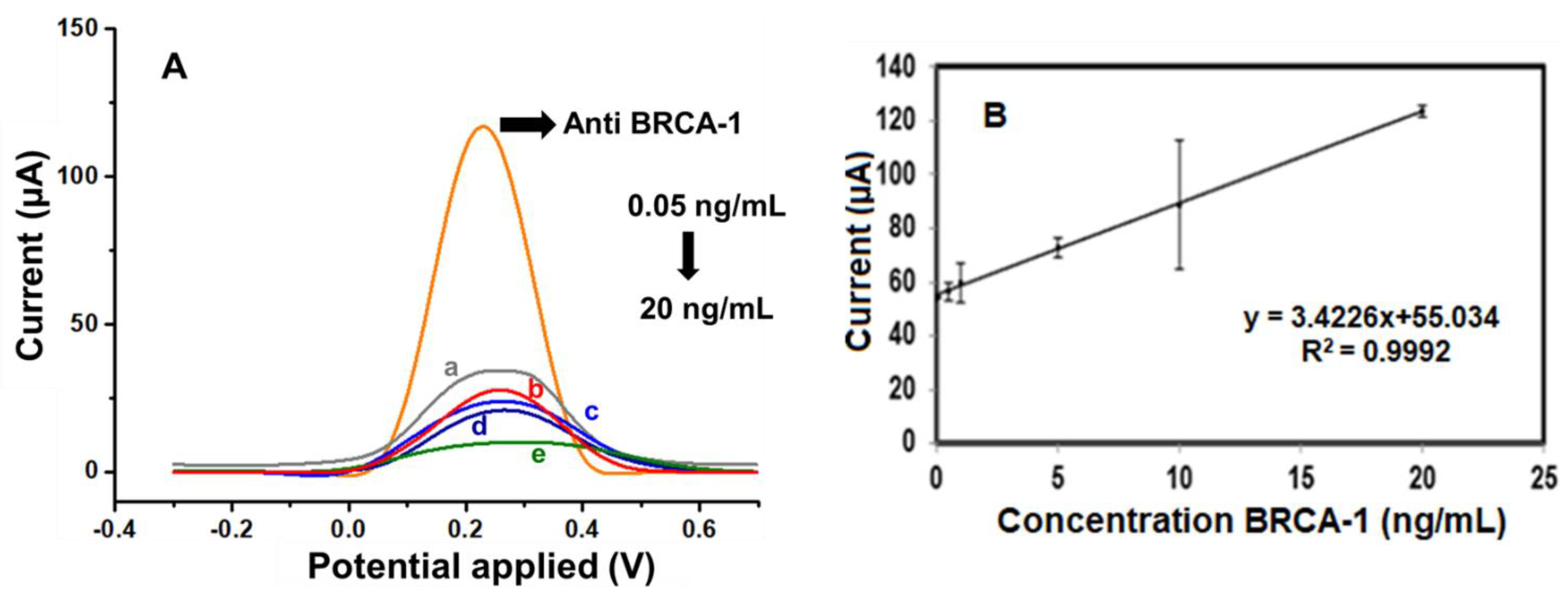 Biosensors 15 00330 g005