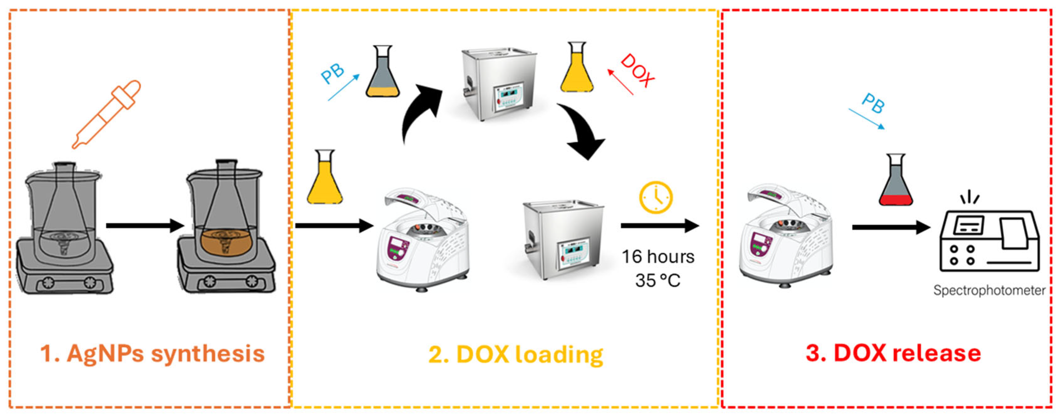 Biosensors 15 00331 g001