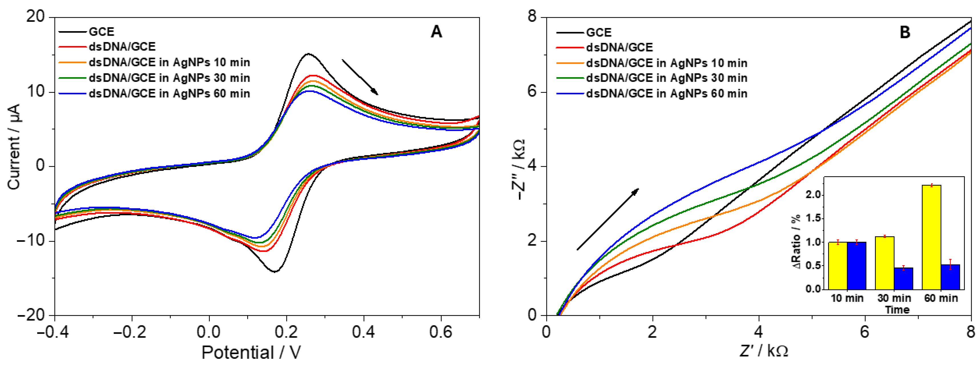 Biosensors 15 00331 g004