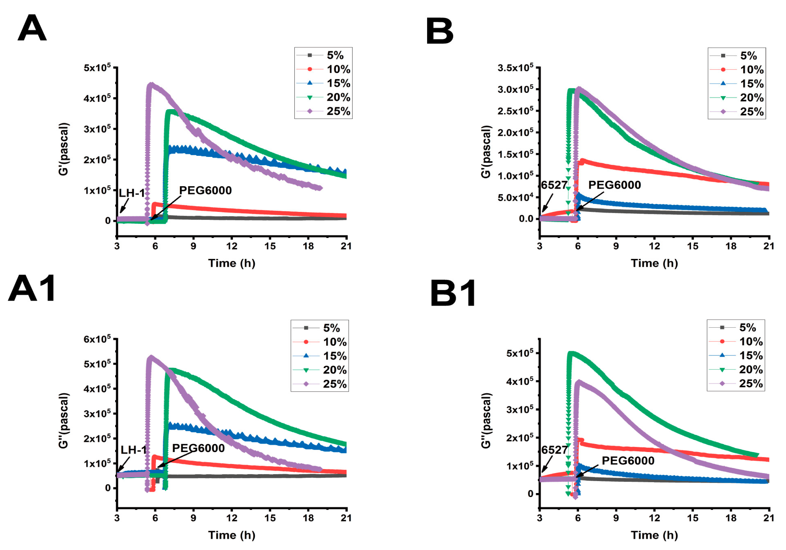 Biosensors 15 00334 g007