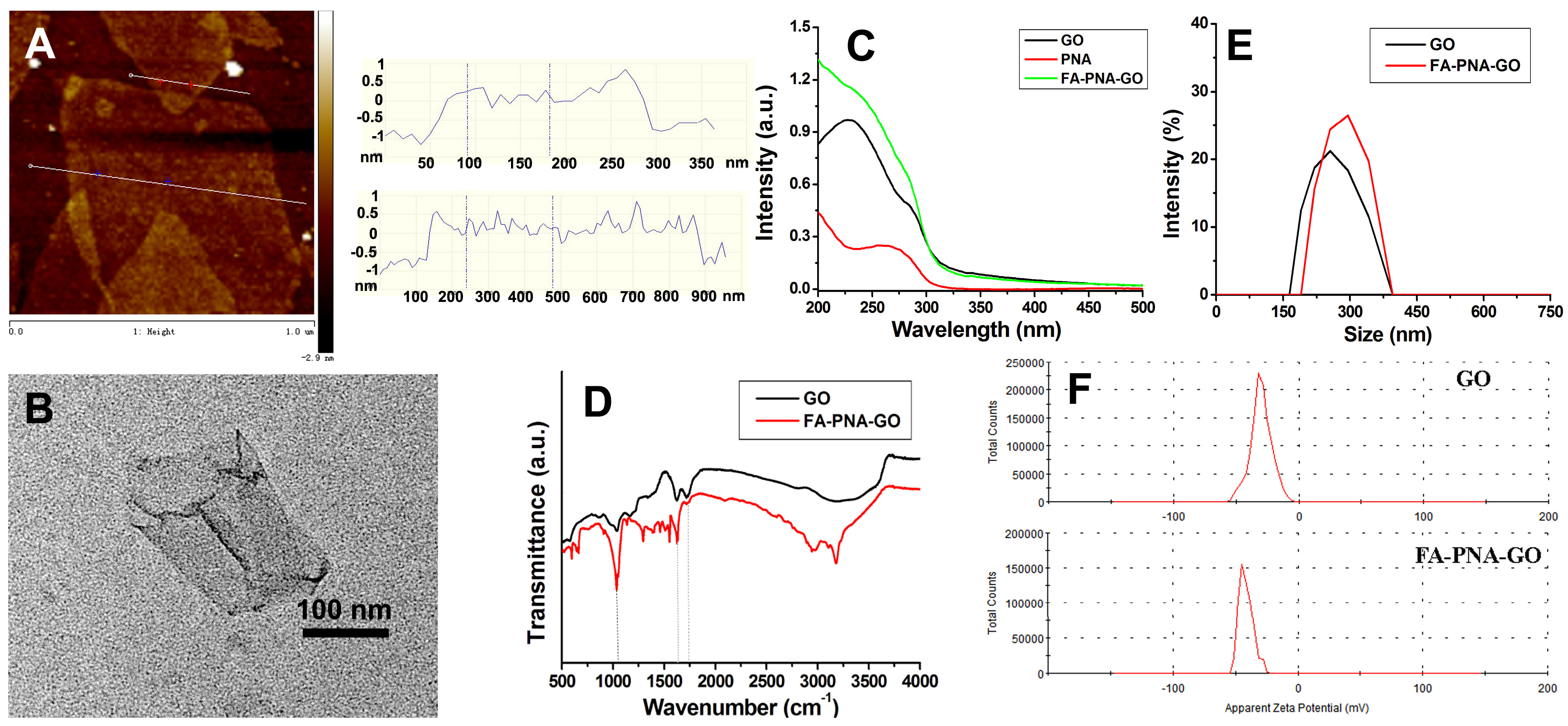 Biosensors 15 00337 g002