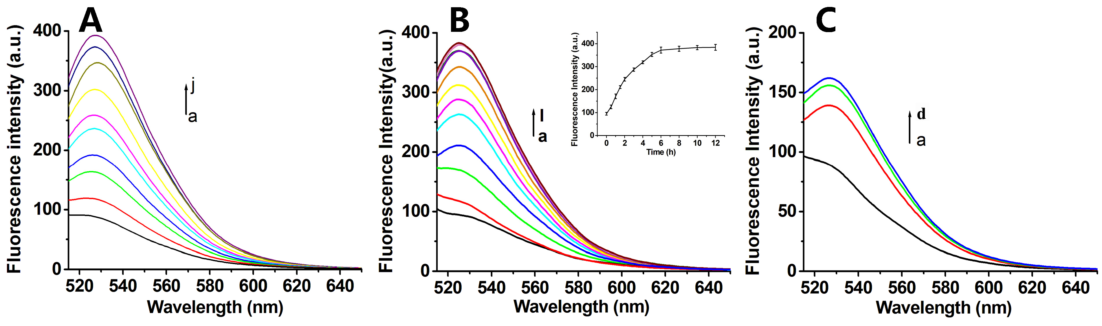 Biosensors 15 00337 g004