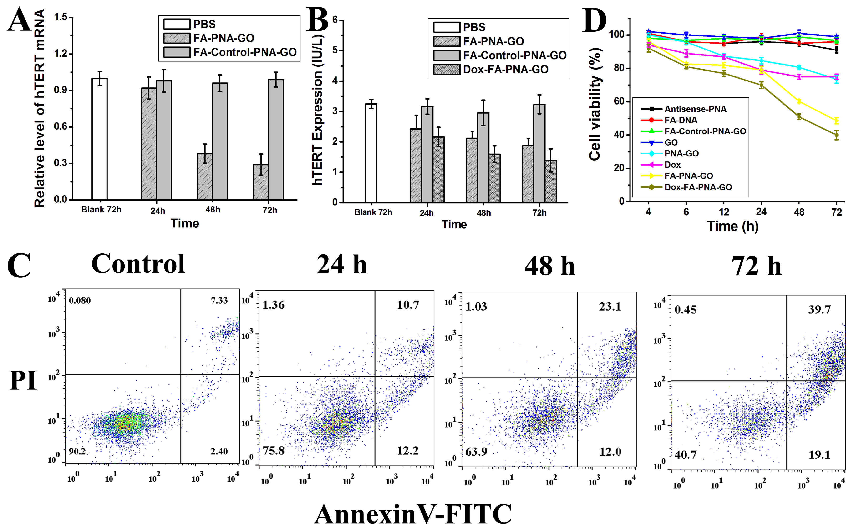 Biosensors 15 00337 g006