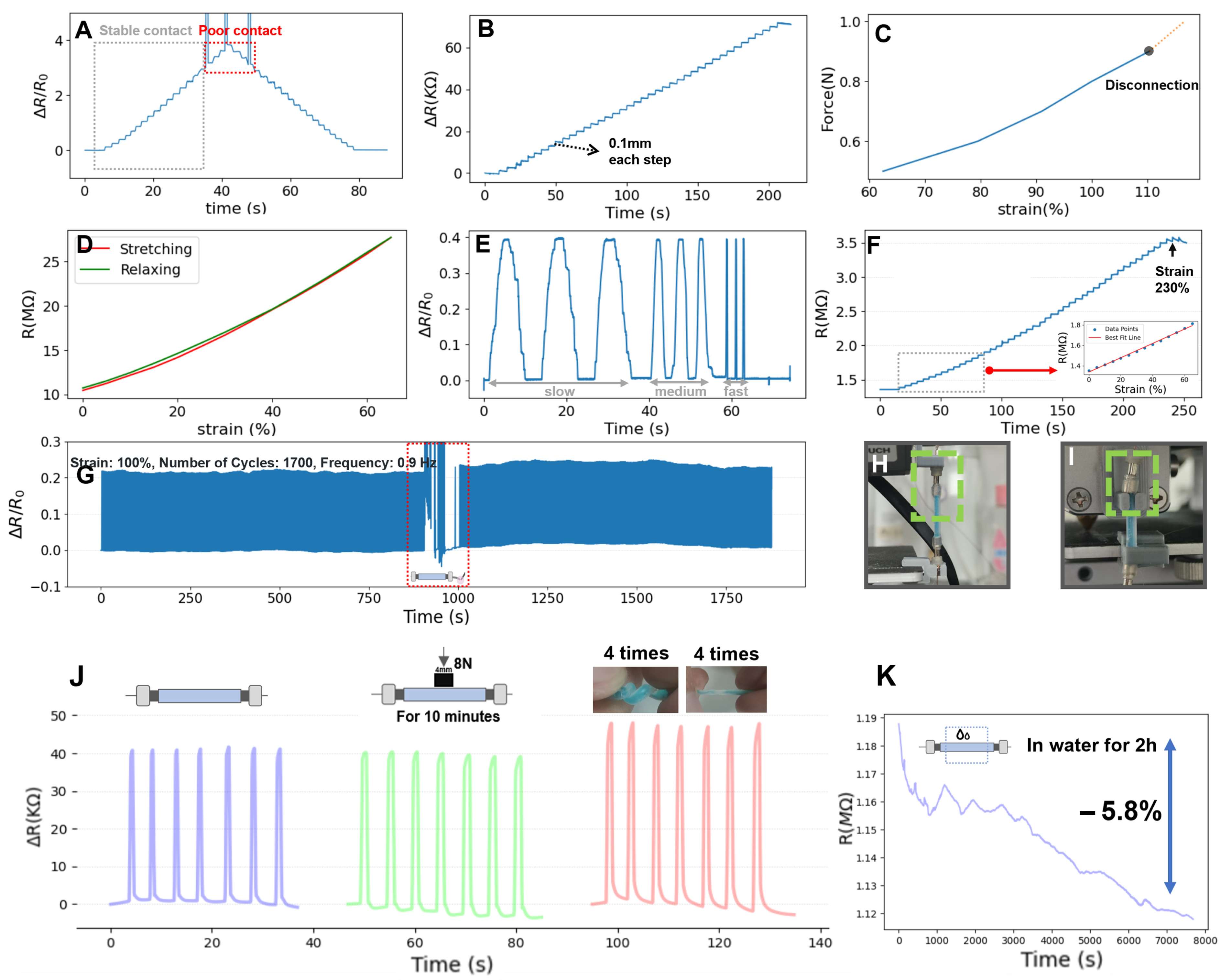 Biosensors 15 00339 g003
