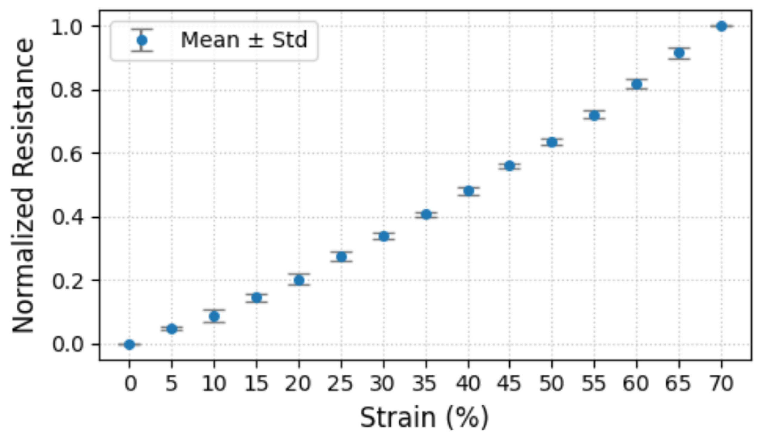 Biosensors 15 00339 g004