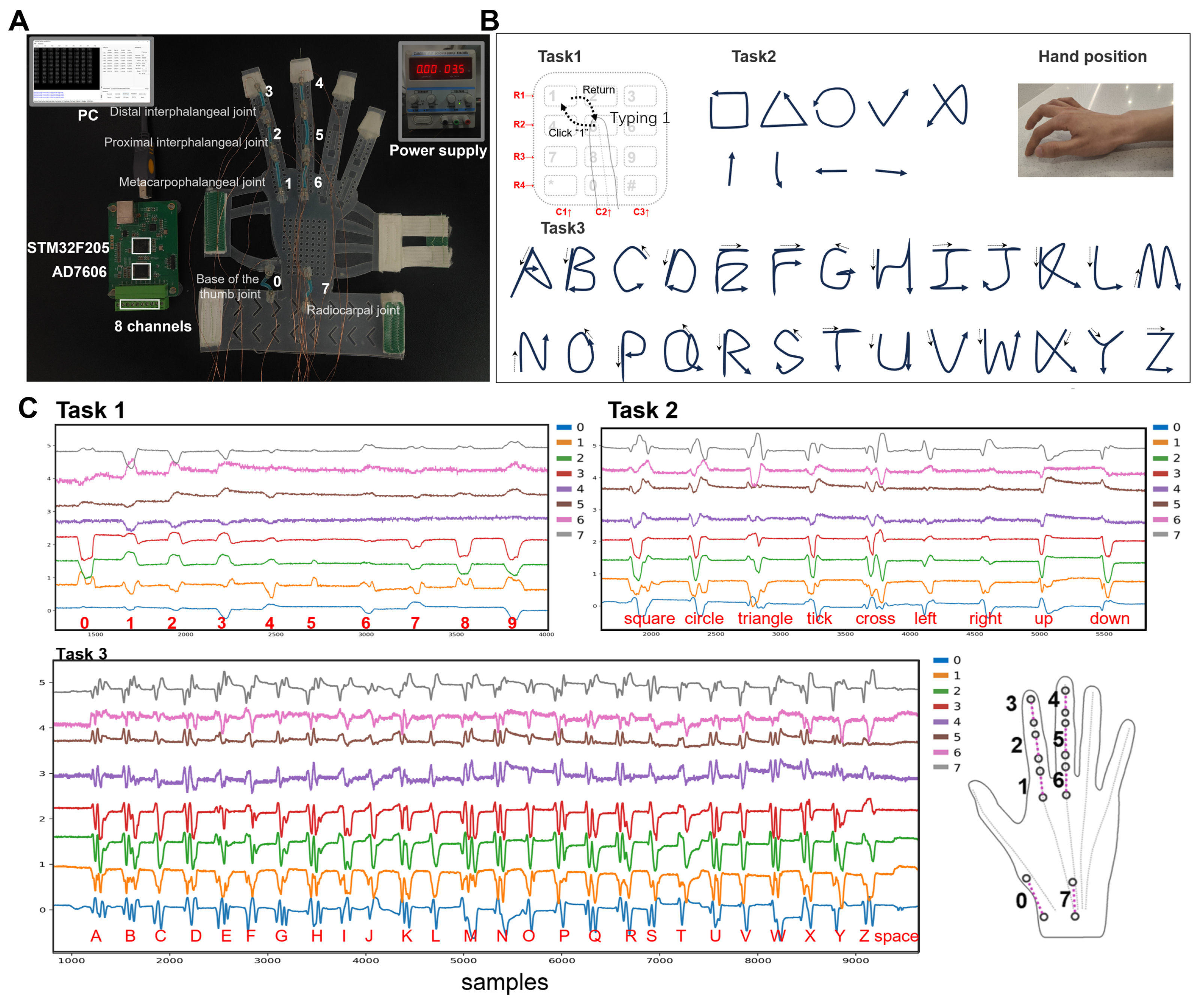 Biosensors 15 00339 g005