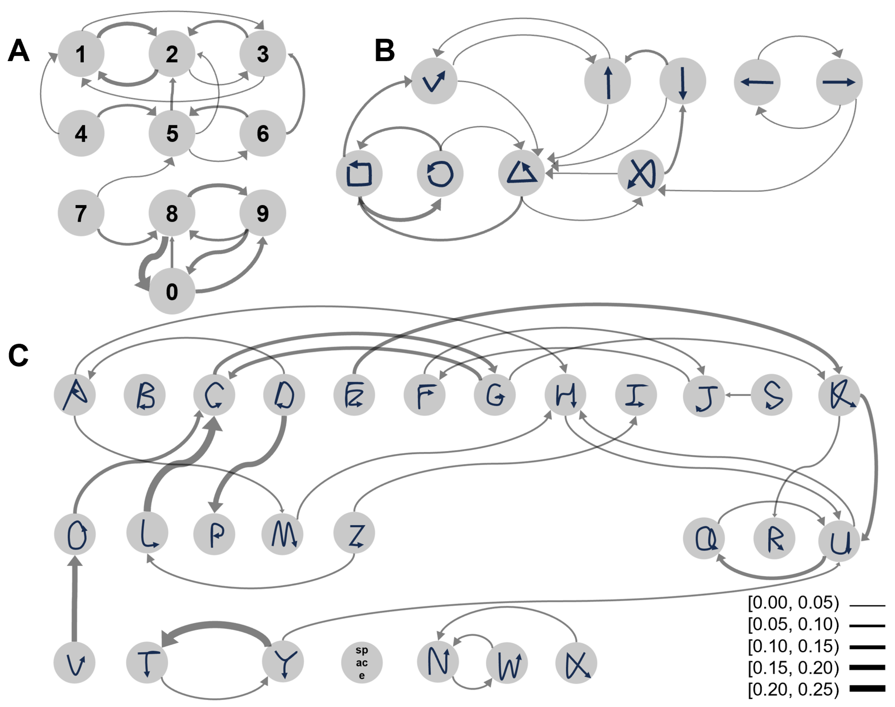 Biosensors 15 00339 g0a2