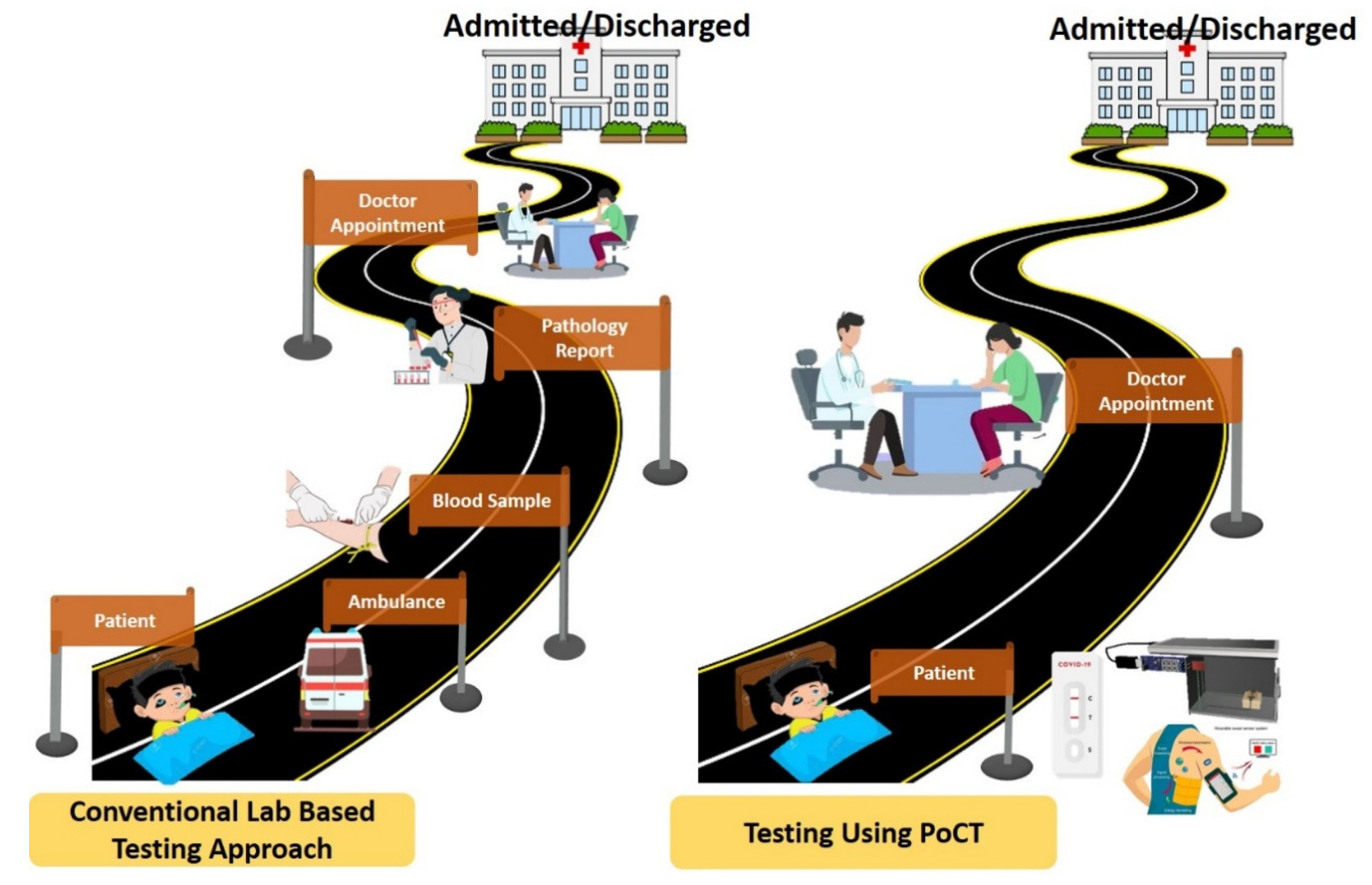 Biosensors 15 00340 g001