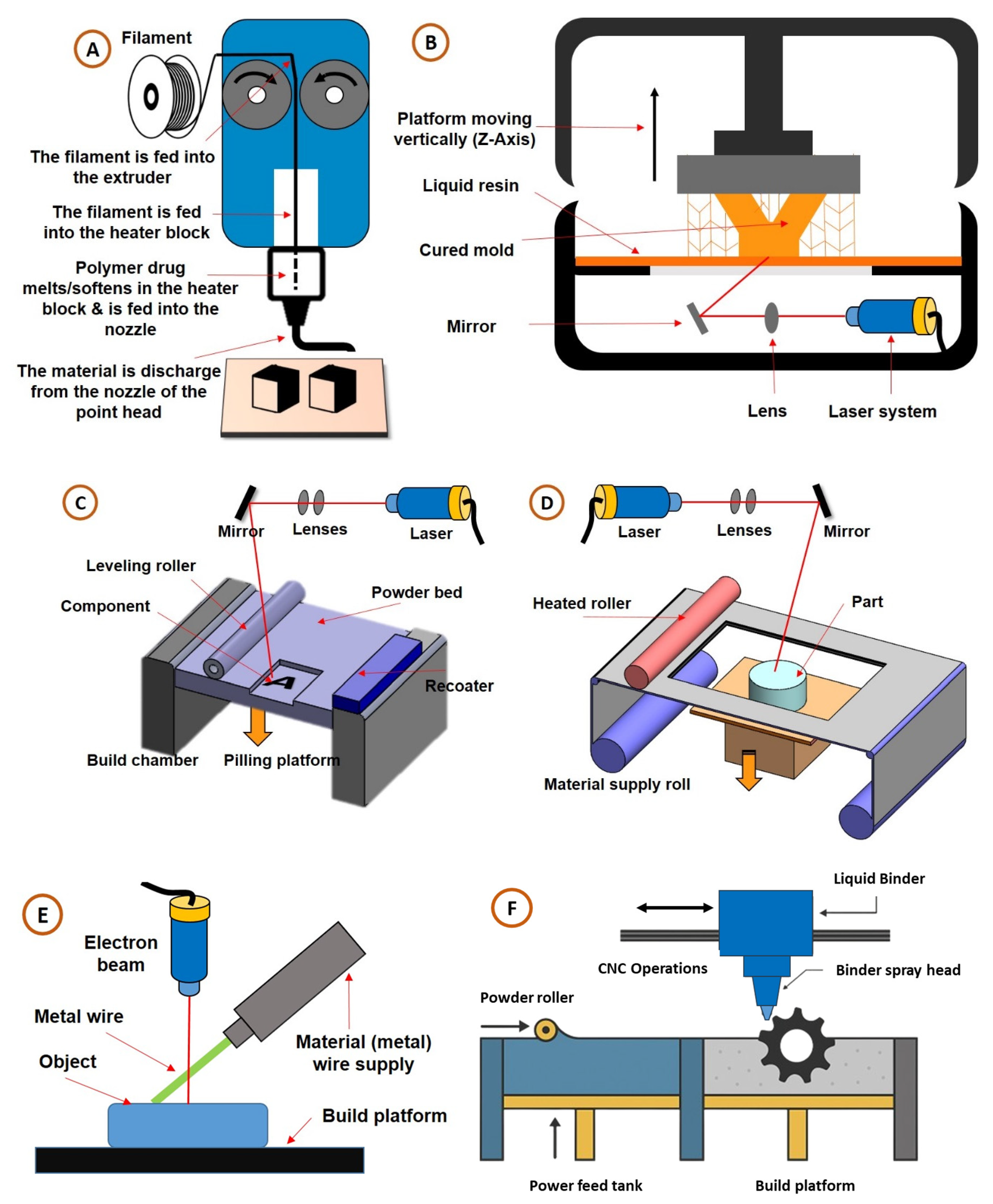 Biosensors 15 00340 g003