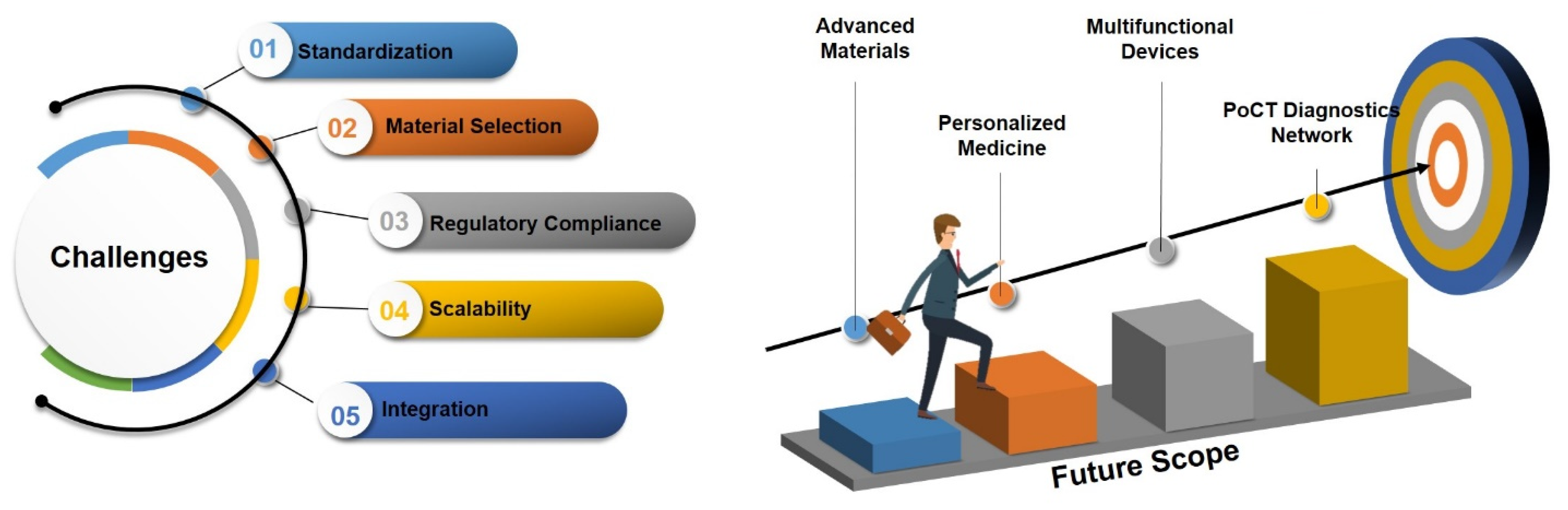 Biosensors 15 00340 g011