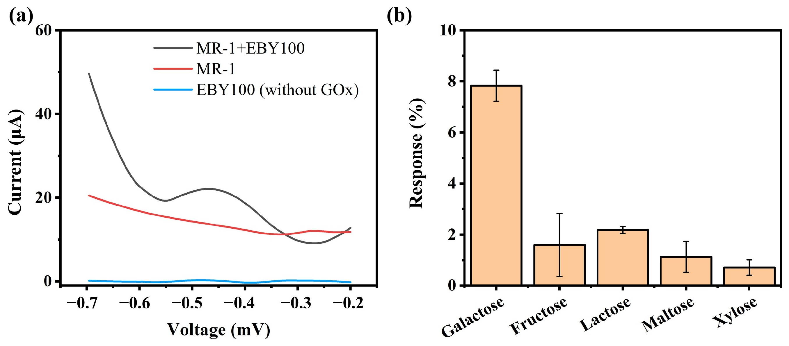 Biosensors 15 00341 g003