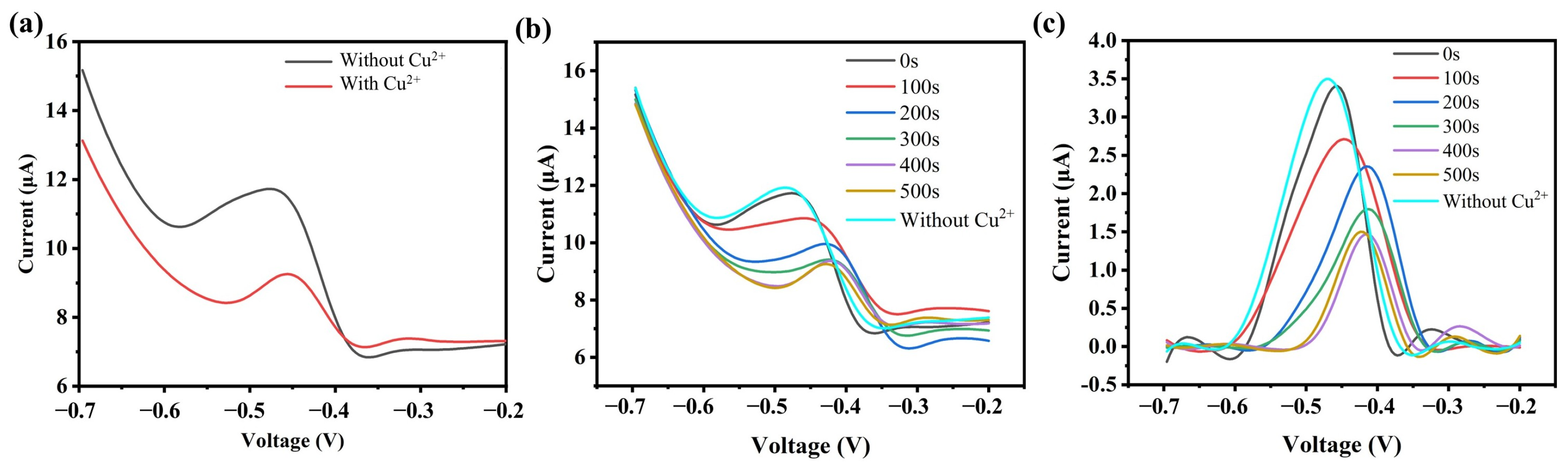 Biosensors 15 00341 g004