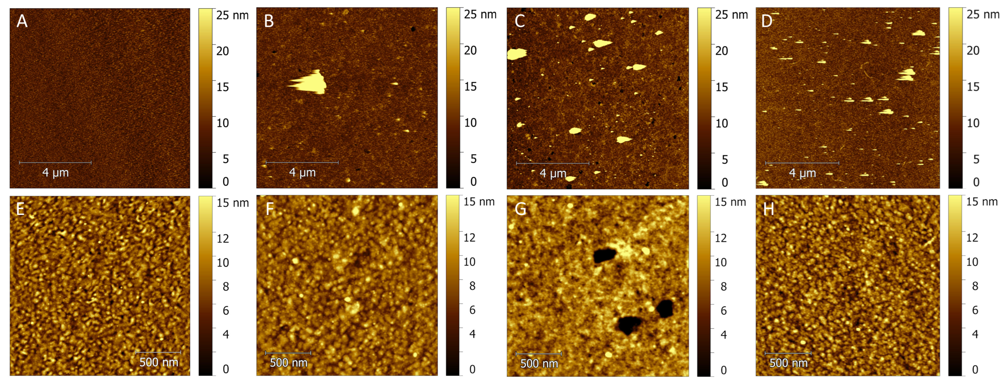 Biosensors 15 00343 g004