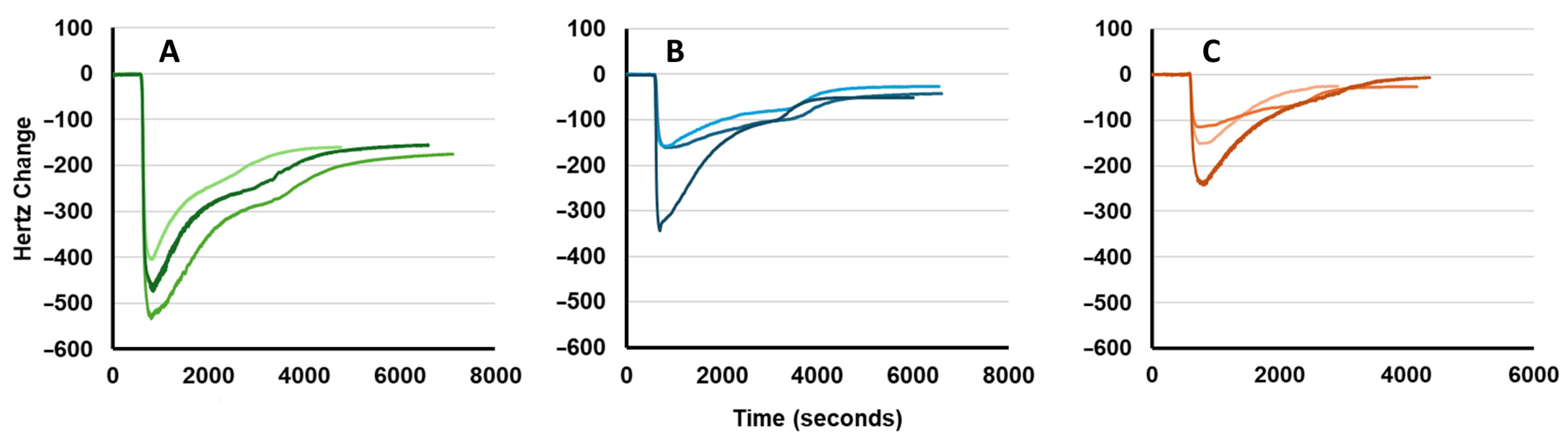 Biosensors 15 00343 g006